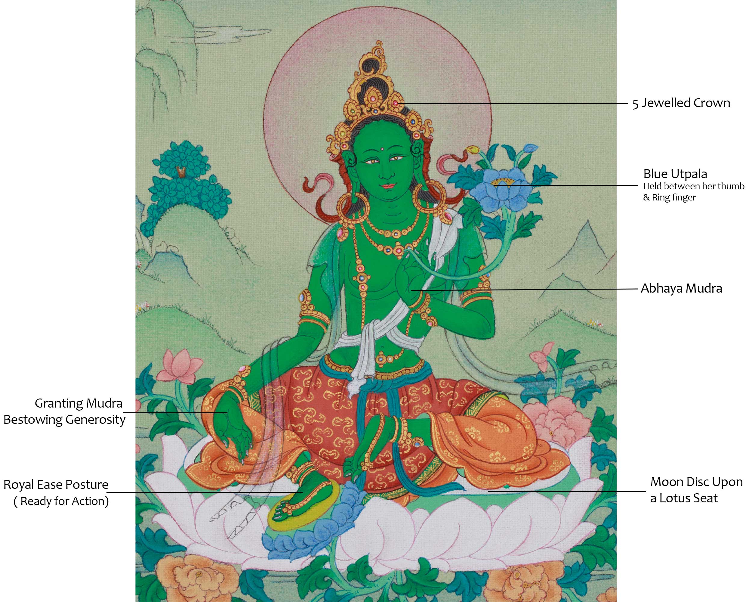 Green Tara Tibetan Thangka | Mother of Liberation | Wisdom Deity
