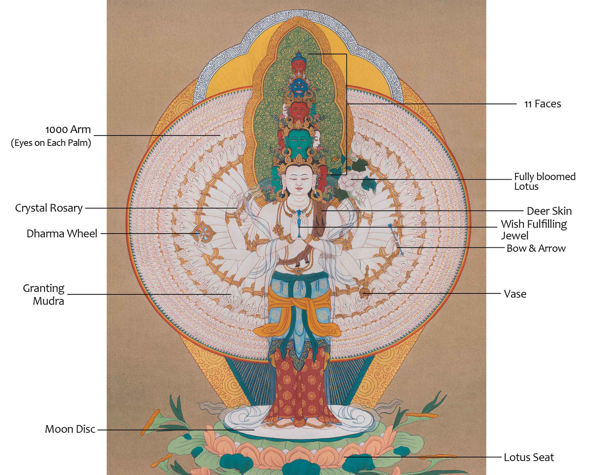 Tibetan 1000 Armed Chenrezig | Bodhisattva of Compassion