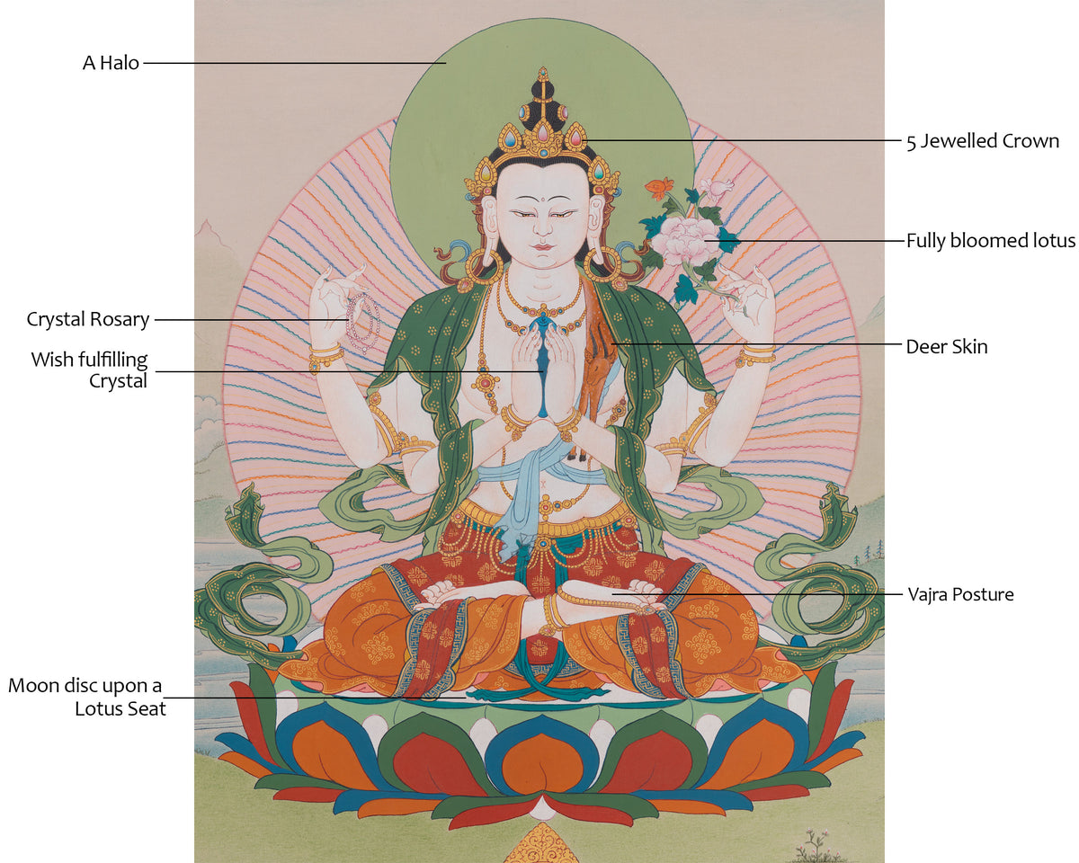 Chenrezig Sacred Himalayan Thangka | Bodhisattva Of Boundless Compassion