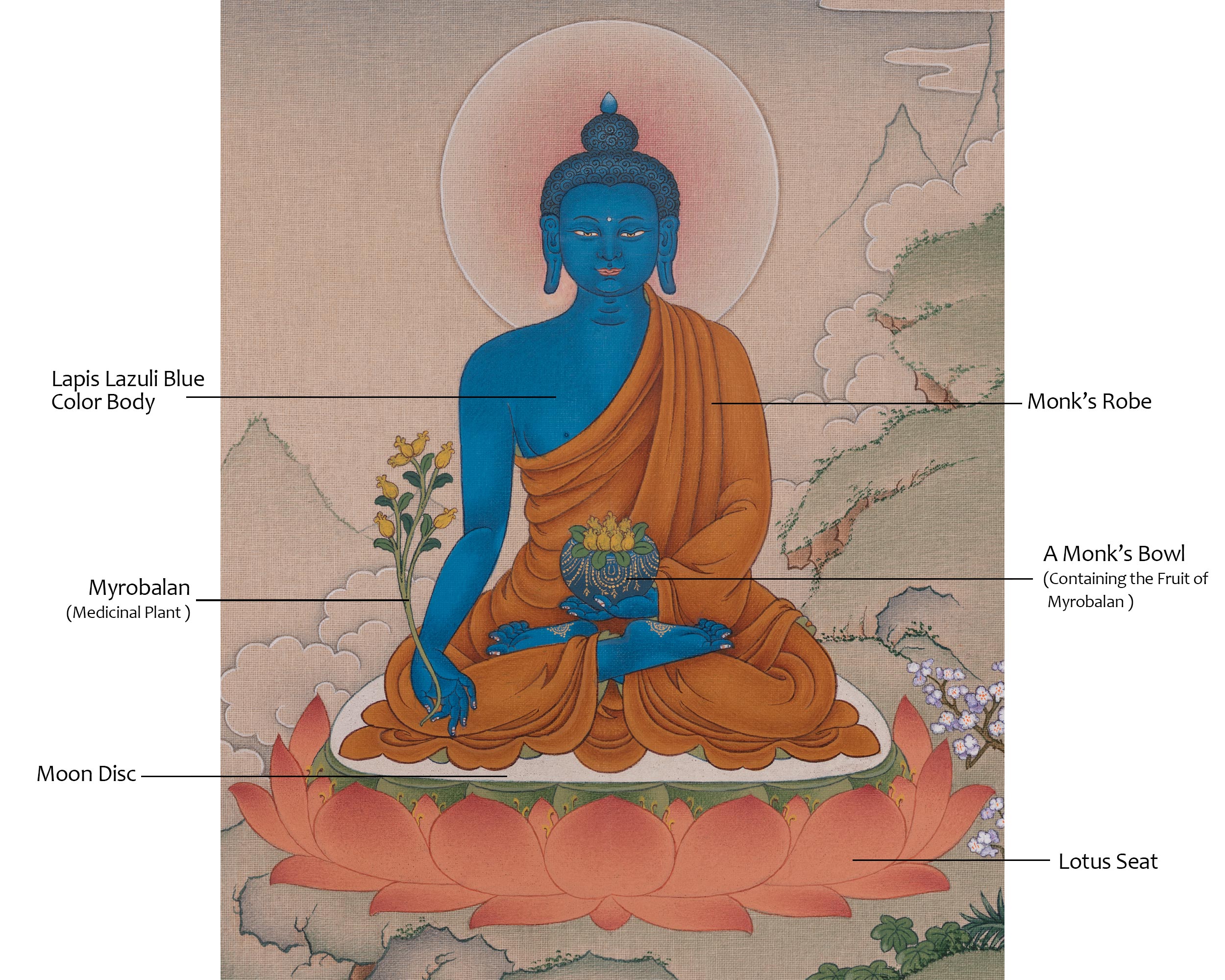 Medicine Buddha Spiritual Art | The Revered Buddha of Healing, Compassion, and Medicine