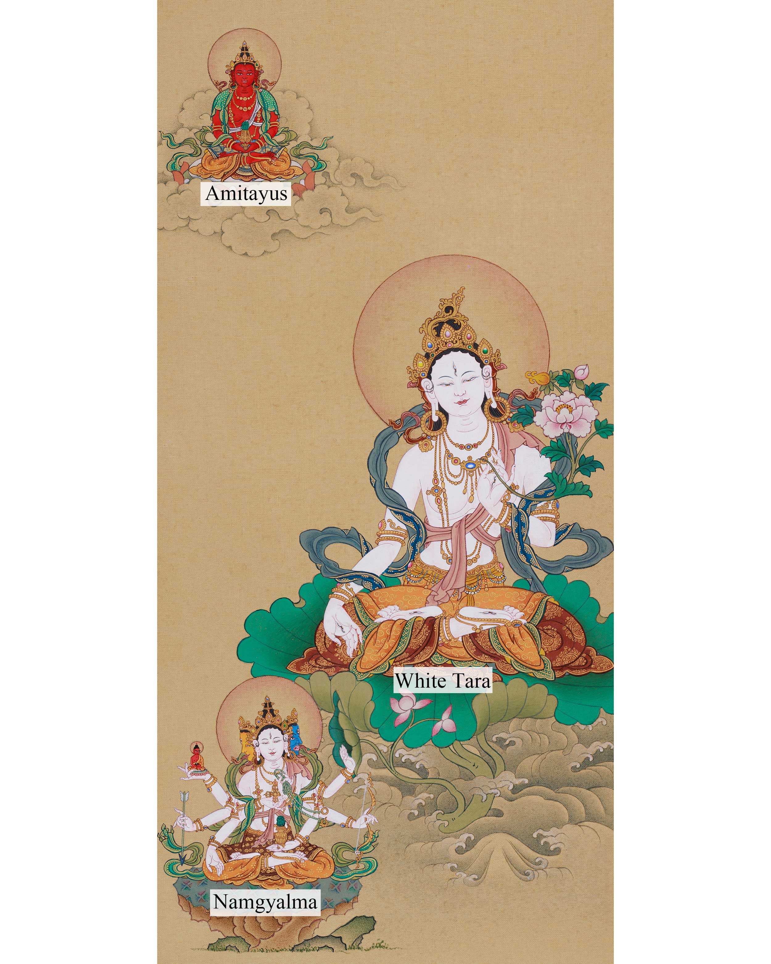 White Tara With Amitayus & Namgyalma | Symbols of Life, Purity & Spiritual Strength