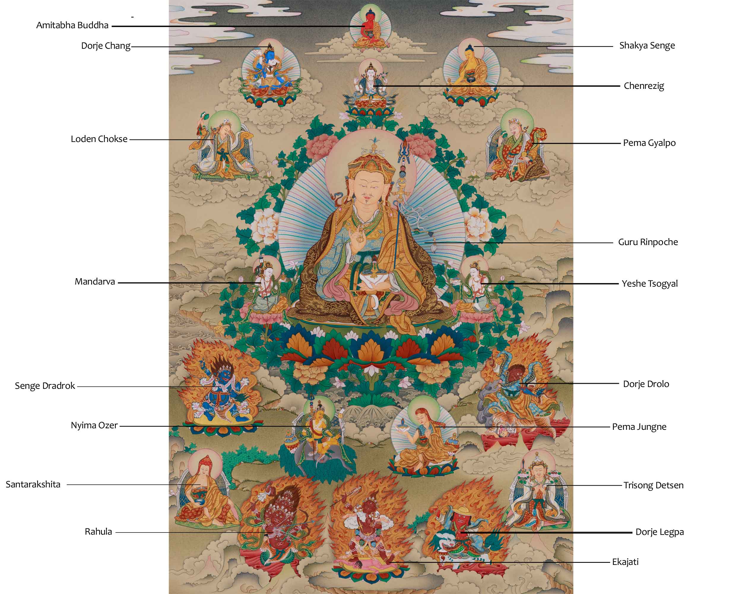 Traditional Thangka of Guru Sangye | Sacred Tibetan Meditation and Lineage Painting