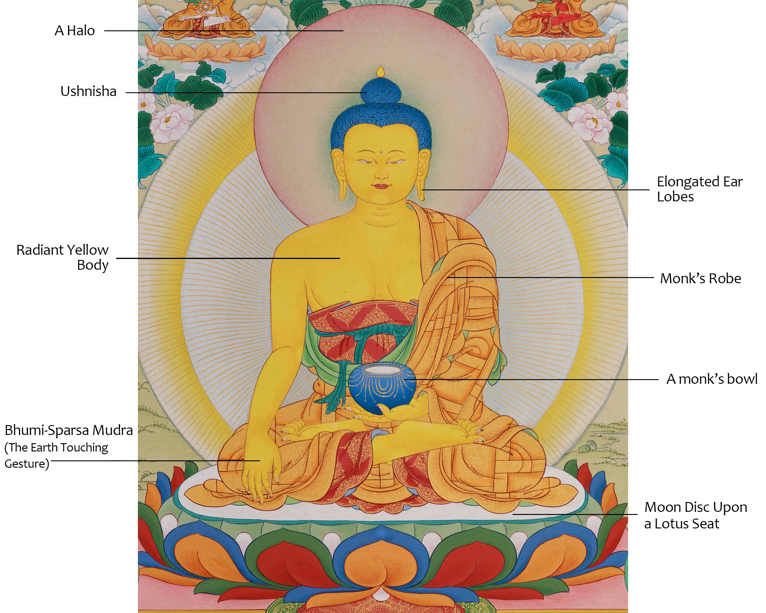 Traditional Thangka of 35 Buddhas | Spiritual Transformation and Practice