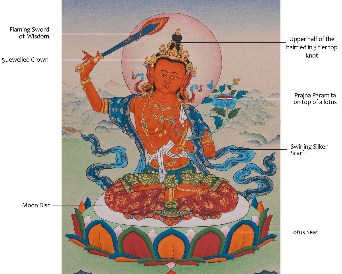 Manjushri Buddhist Deity Thangka | Sacred Embodiment of Insight, Knowledge and Clarity