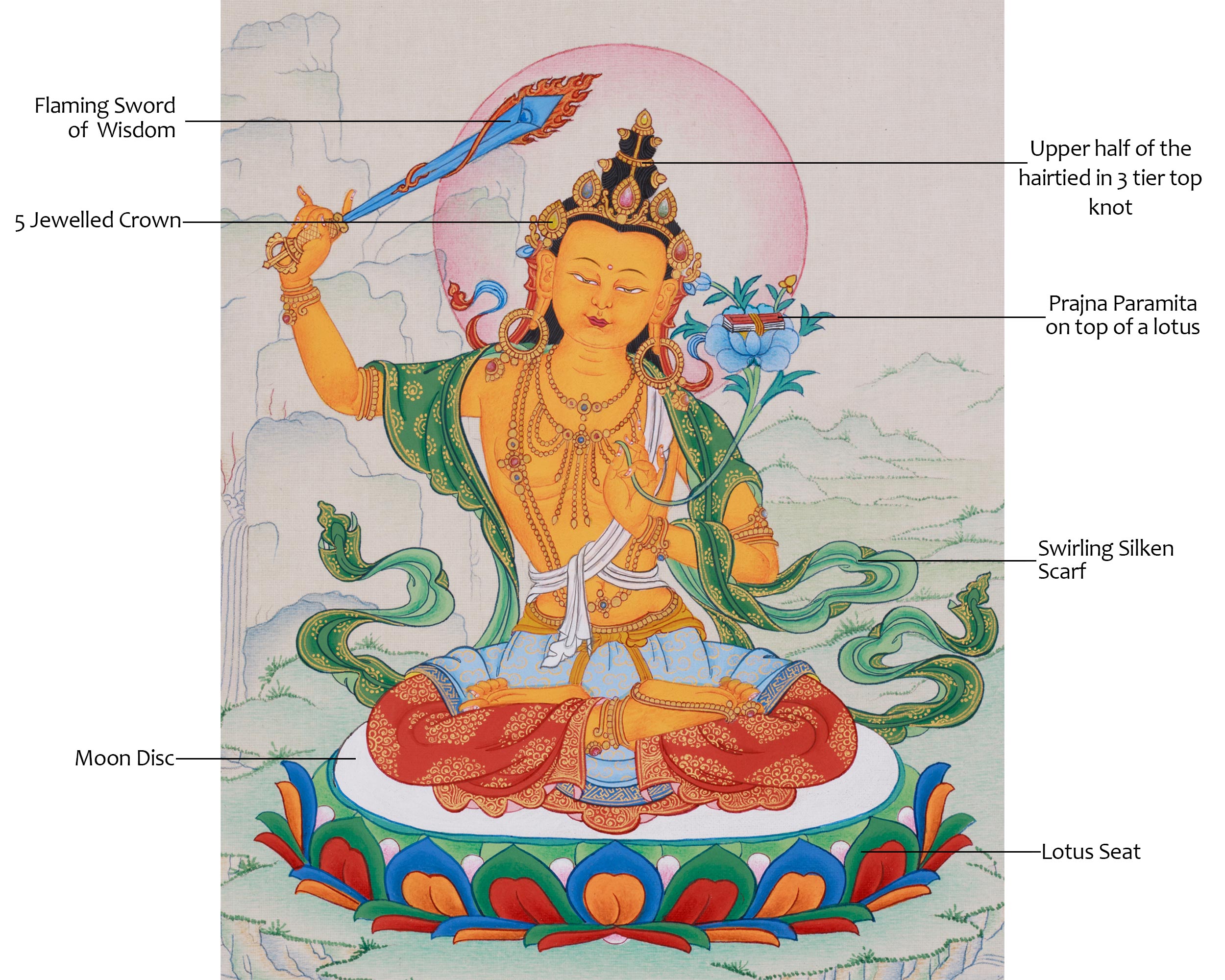 Bodhisattva of Wisdom, Manjushri Thangka | Small Canvas Artwork