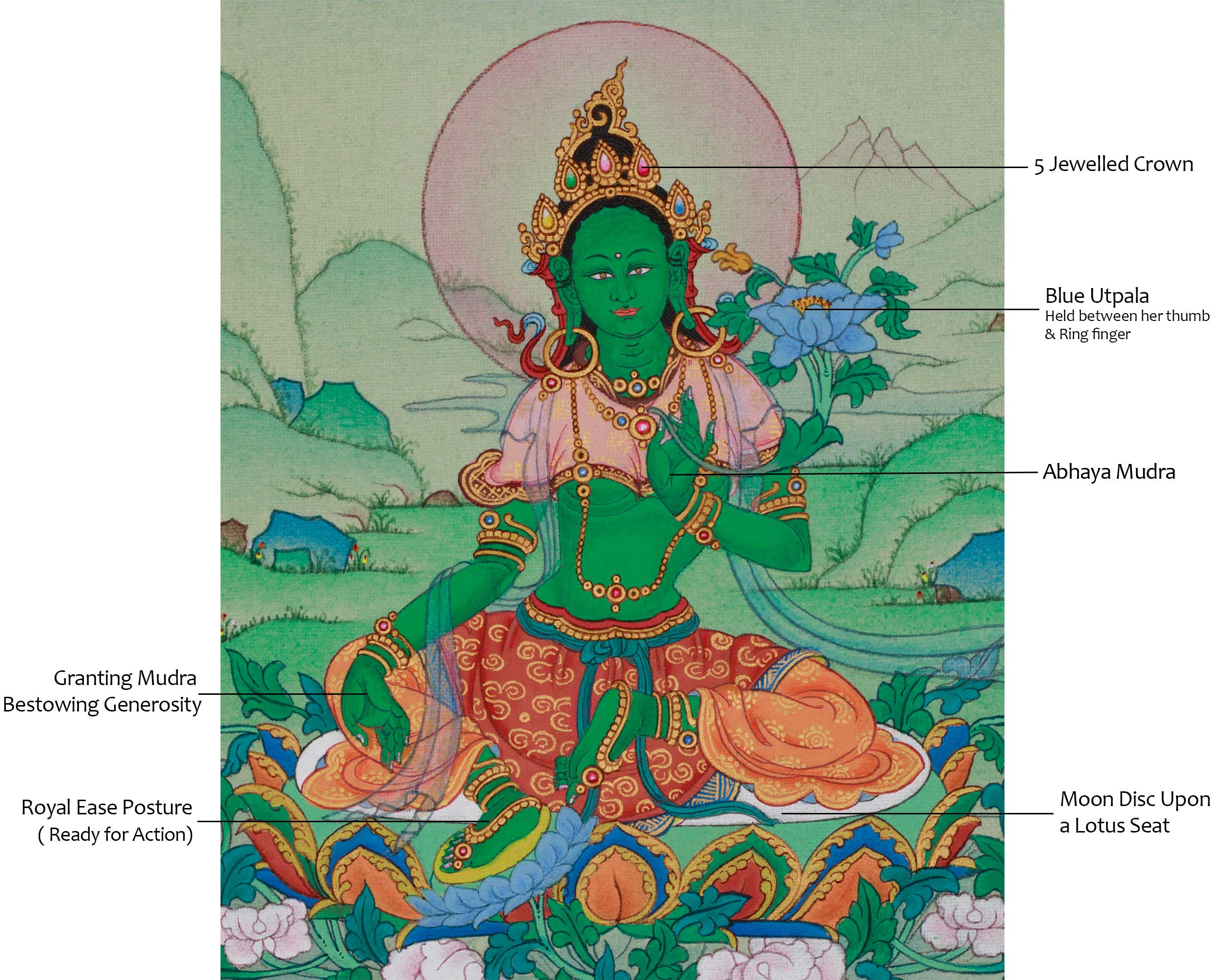 Tibetan Green Tara Artwork | Symbolized Compassion and Swift Protection
