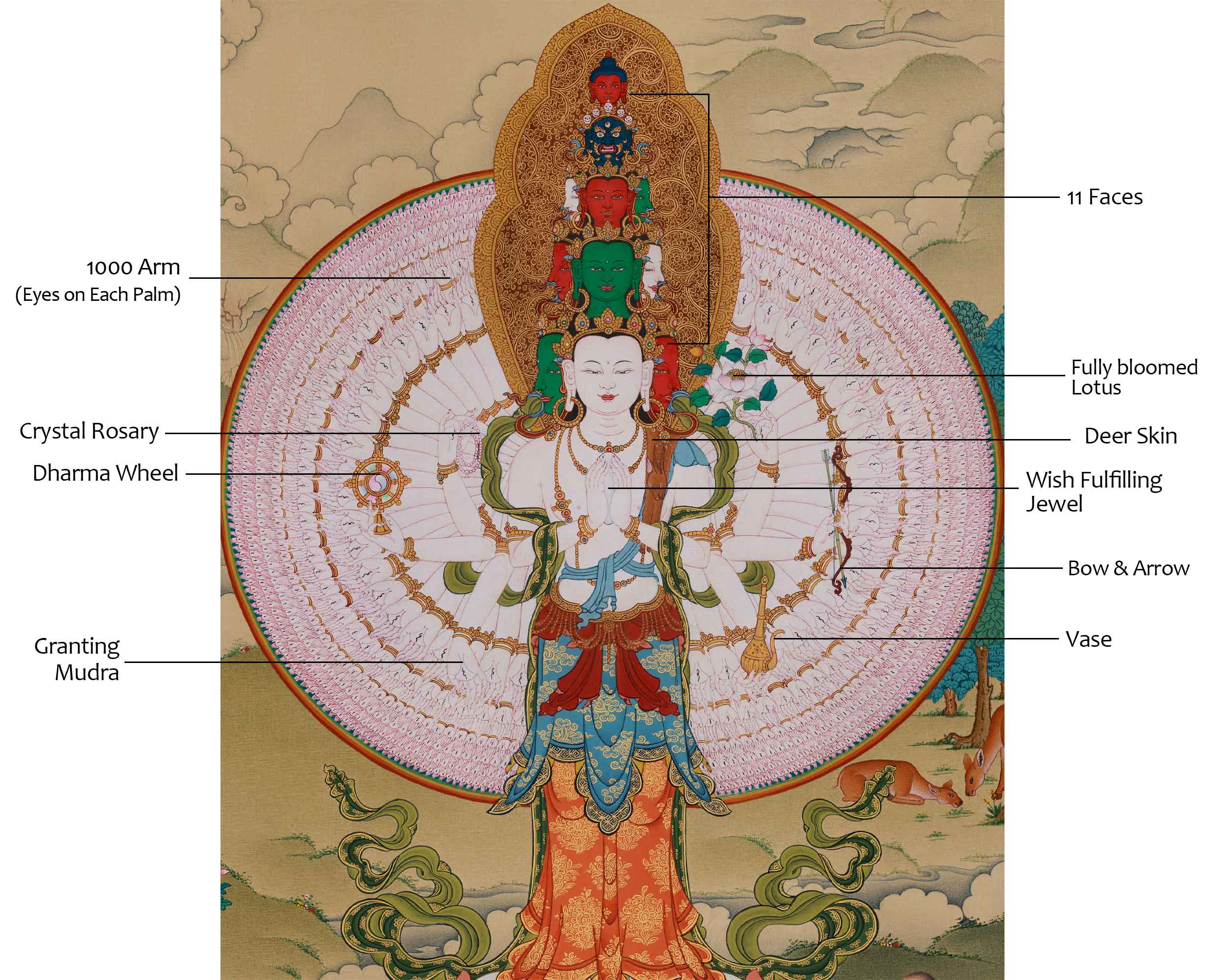 Traditional Thangka of 1000-Armed Chenrezig | Tibetan Compassion Deity