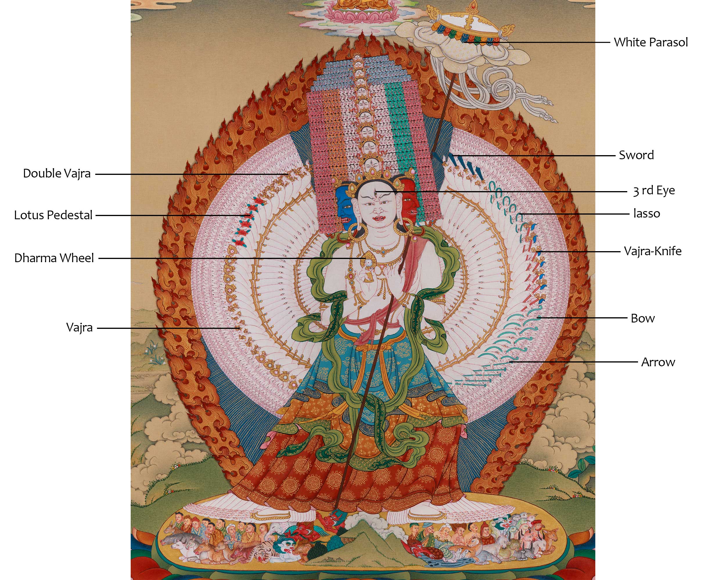 Buddhist Deity Dukar Thangka | The Supreme Protector