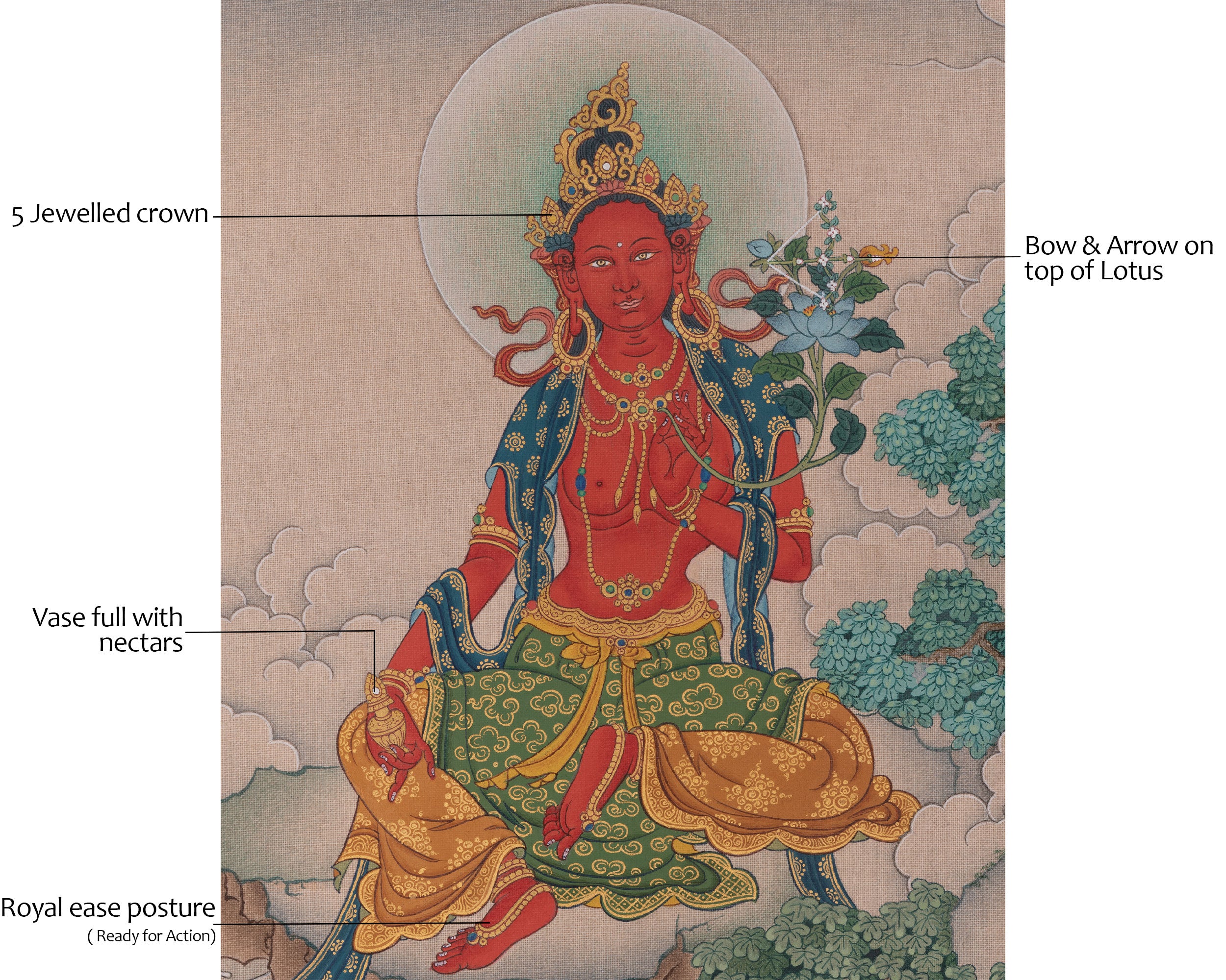 Red Tara Buddhist Art | Embodies The Power of Magnetization, and Transformation