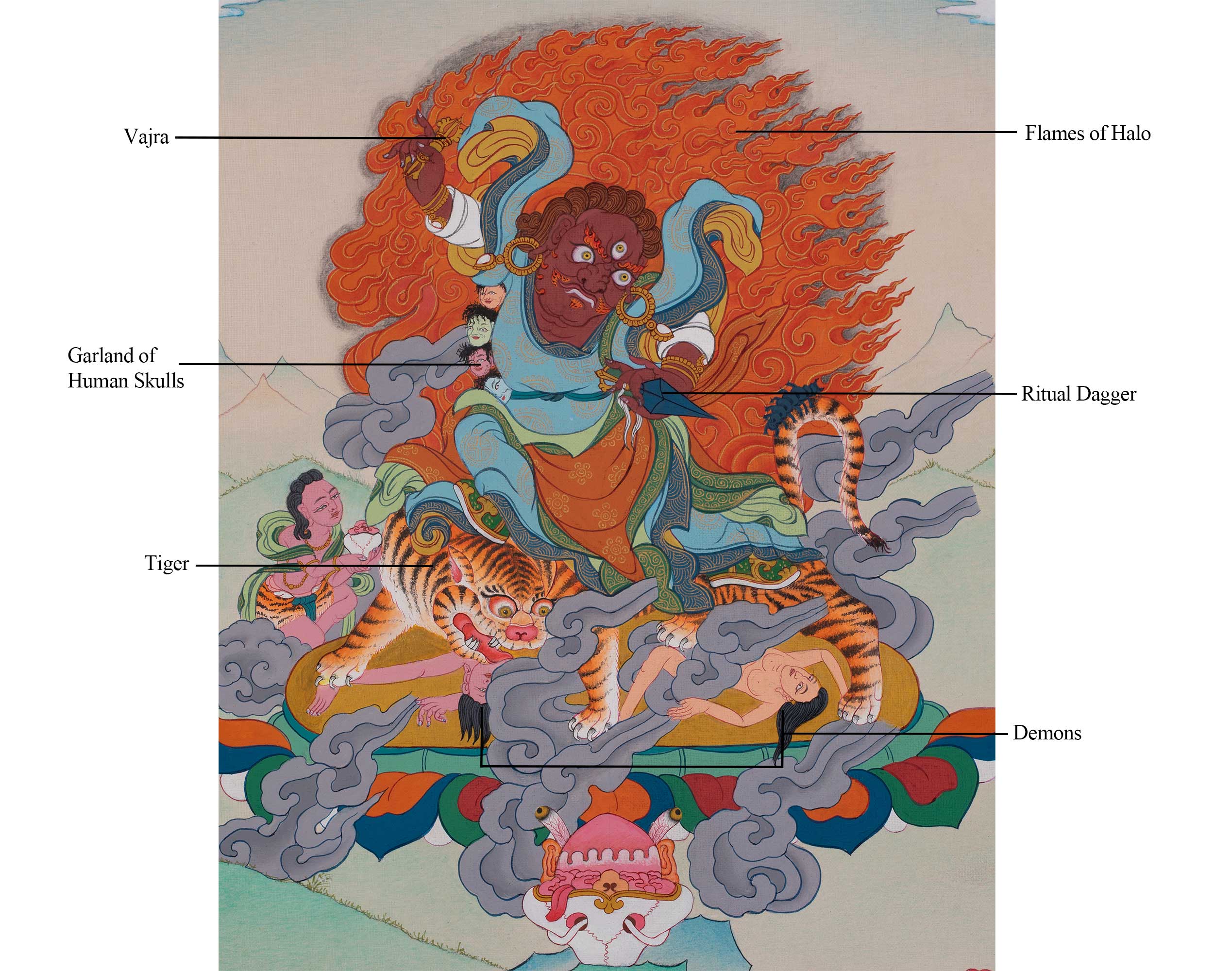 Dorje Drollo Sacred Art | Wrathful Emanation of Guru Rinpoche | Home Decor
