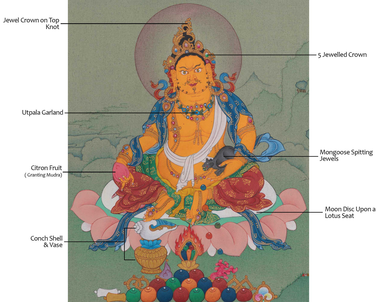 Dzambhala Buddhist Wealth Deity | Represents Prosperity And Abundance in Tibetan Buddhism