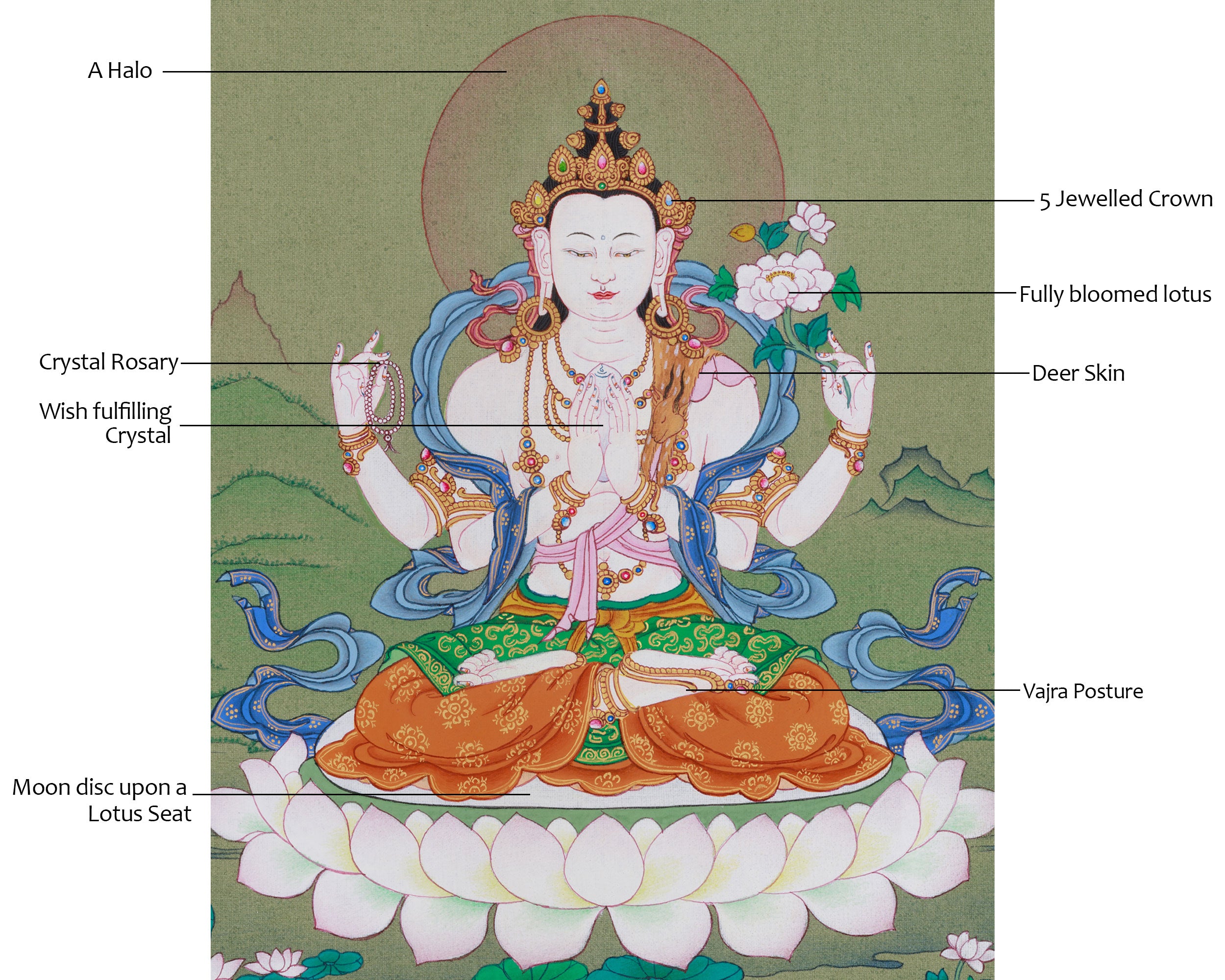 Beautiful Four-Armed Chenrezig Thangka | Avalokiteshvara Art