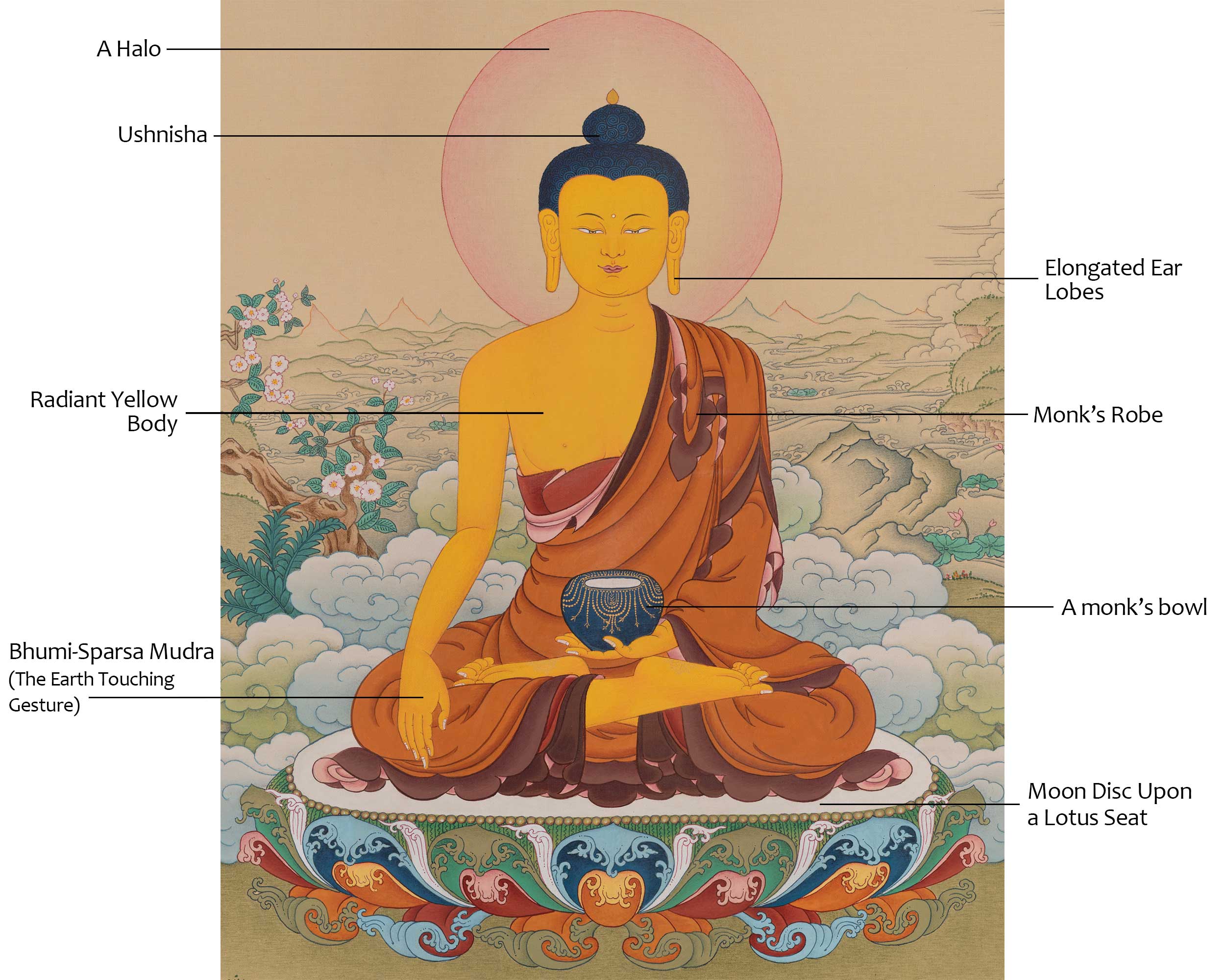 Historical Buddha Shakyamuni Spiritual Art | Siddhartha Gautama | Sage of The Shakya Clan