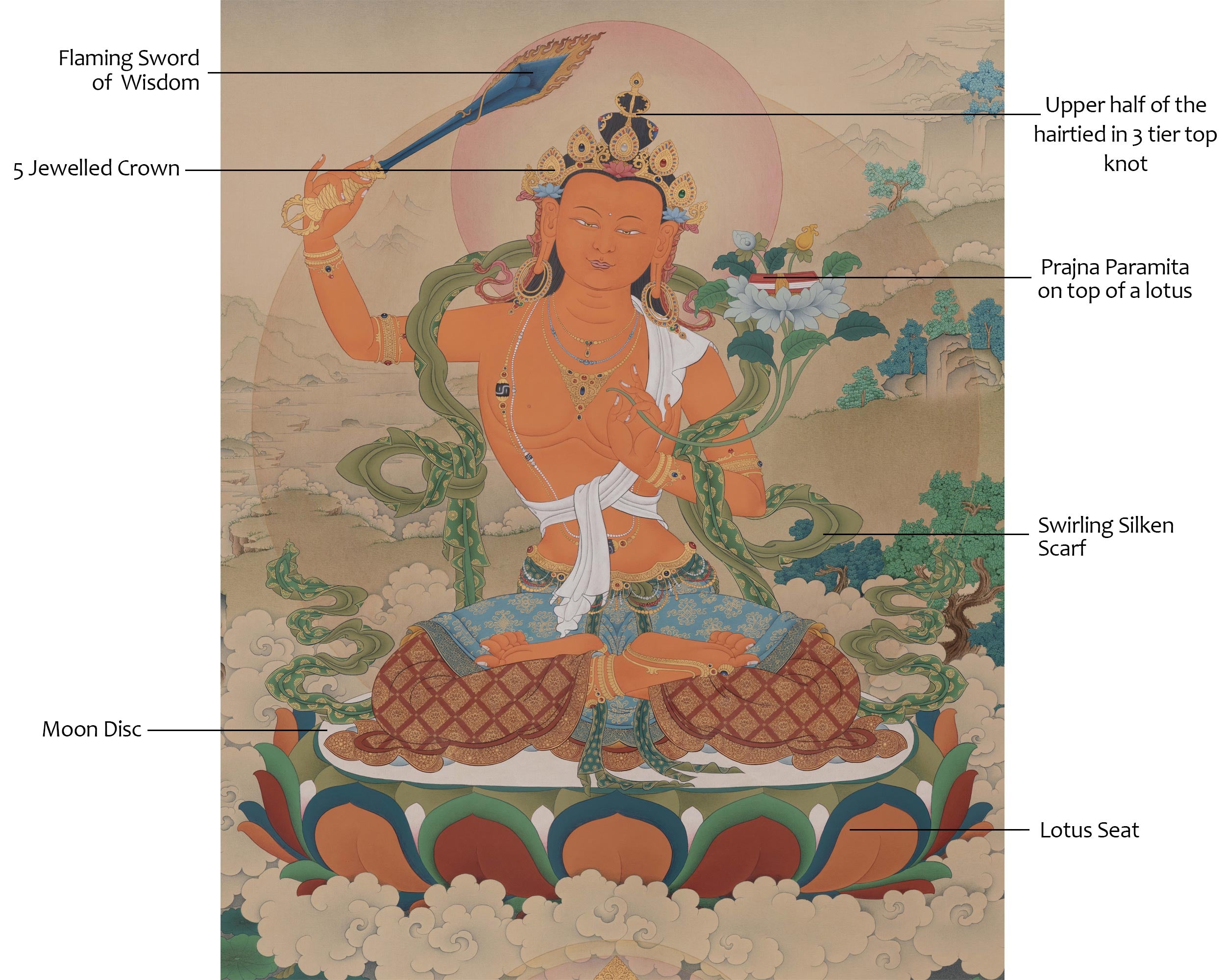 Tibetan Deity Manjushri Art | Representation of Enlightened Wisdom