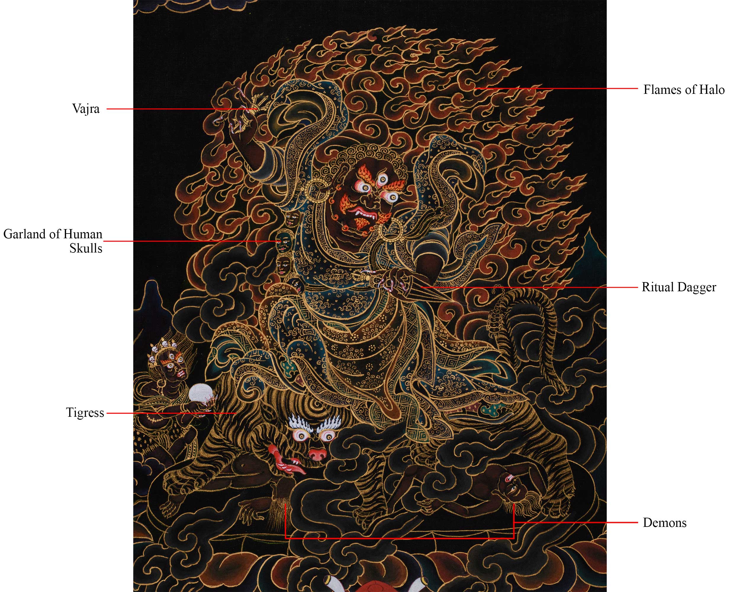 Authentic Hand-Painted Dorje Drolo Thangka | Wrathful Wisdom for Spiritual Protection