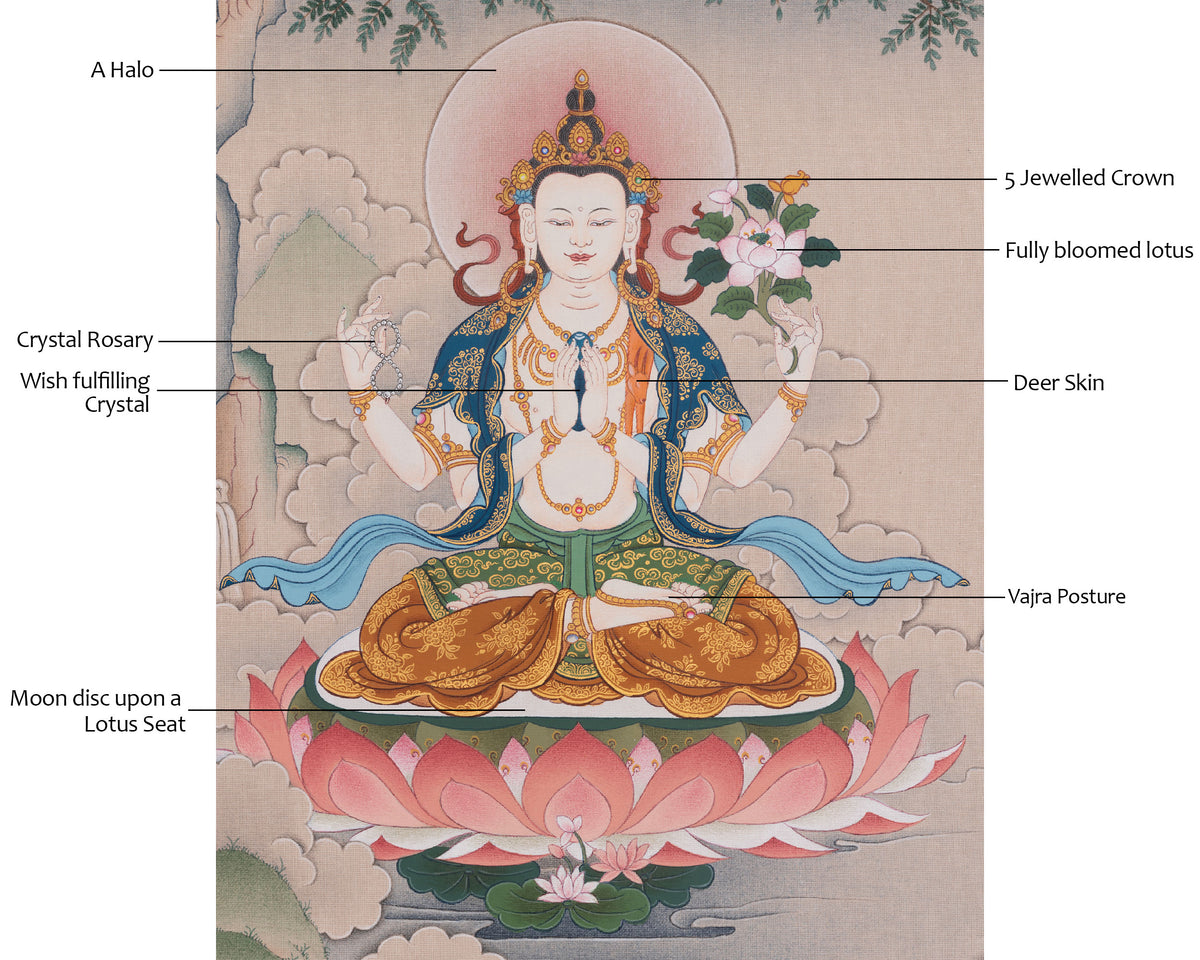 Sacred Tibetan Chenrezig Thangka | Avalokiteshvara Artwork