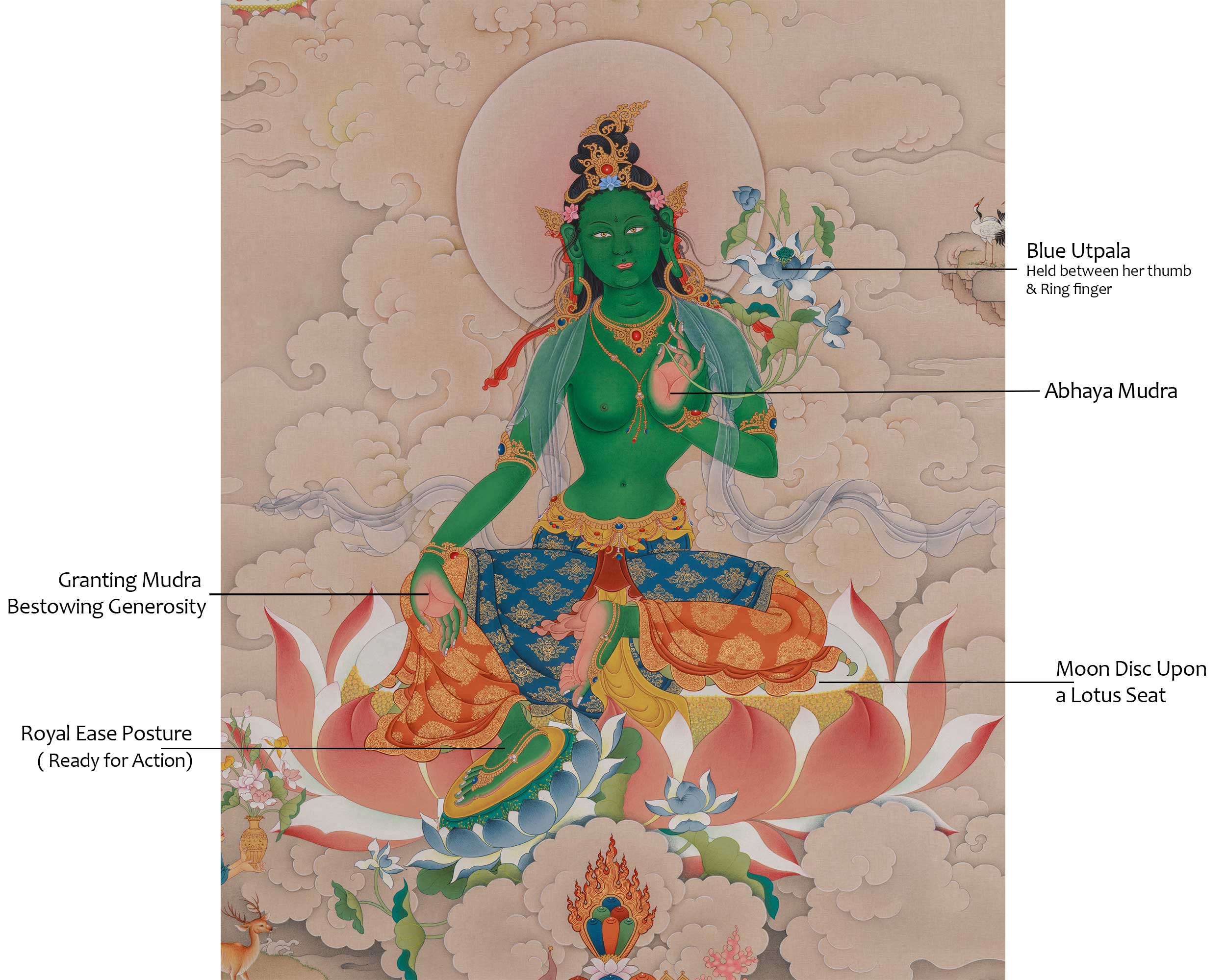 Compassion Deity Green Tara Thangka | Mother of All Buddha