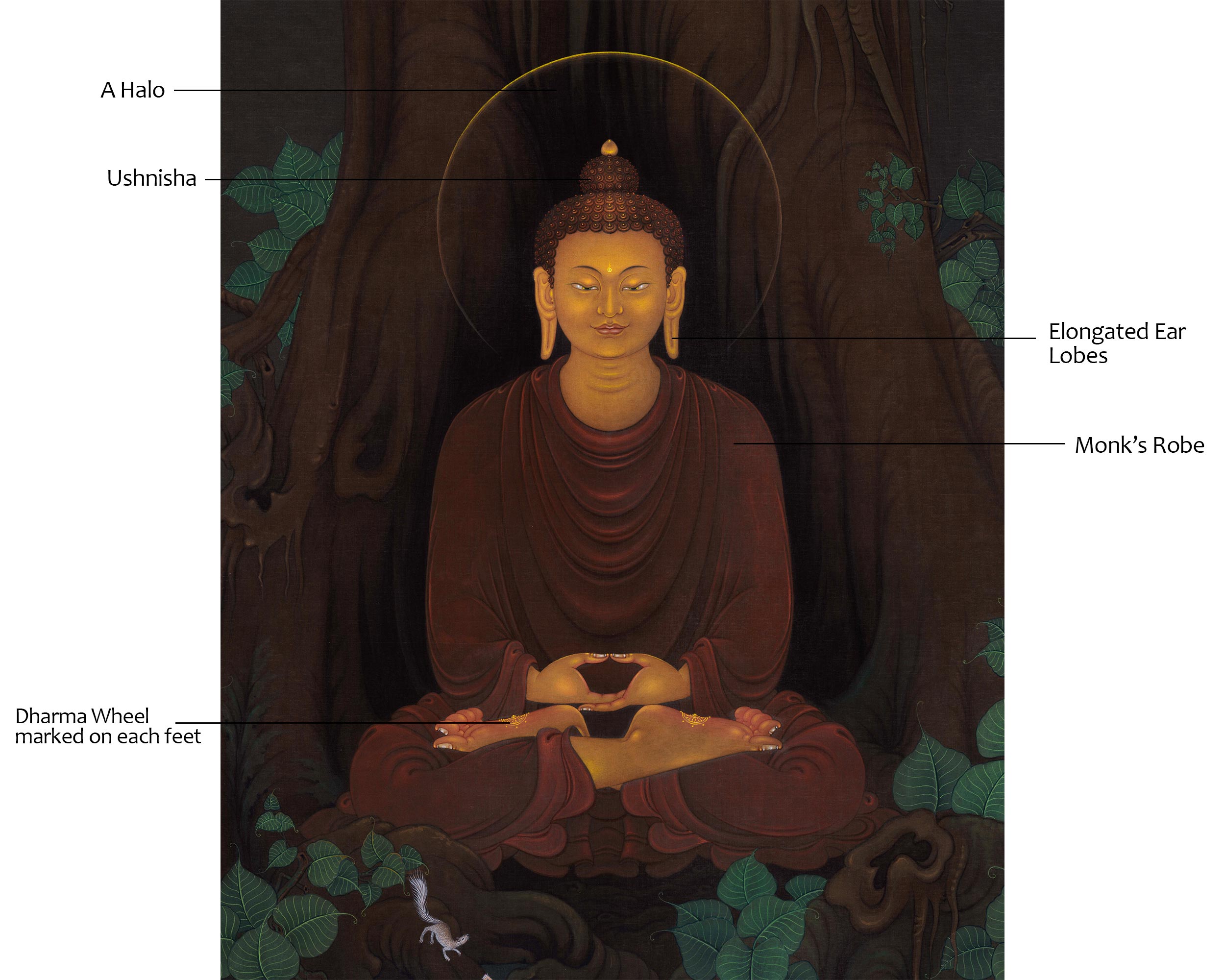 Historical Founder of Buddhism Shakyamuni Buddha Thangka | Siddhartha Gautama