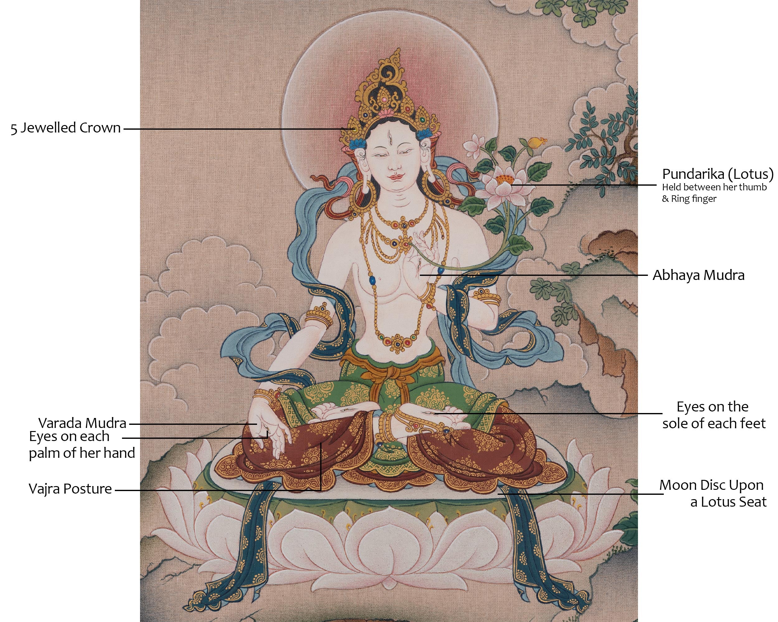 Healing Deity Sita Tara Artwork | Mother of Compassion | White Tara