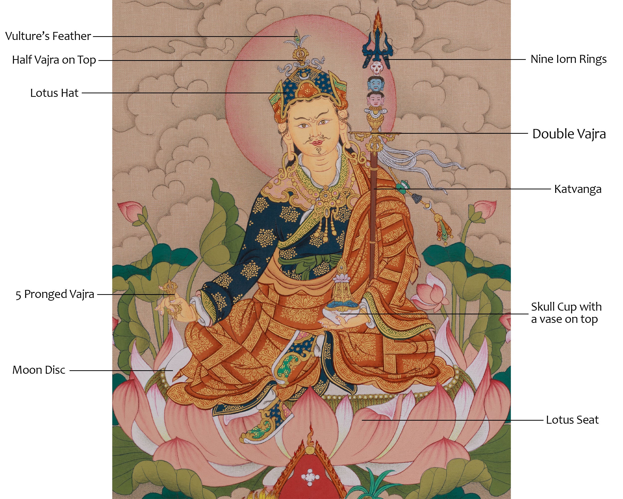 Vajrayana Guru Rinpoche Art | The Lotus Born Master | Padmasambhava Thangka