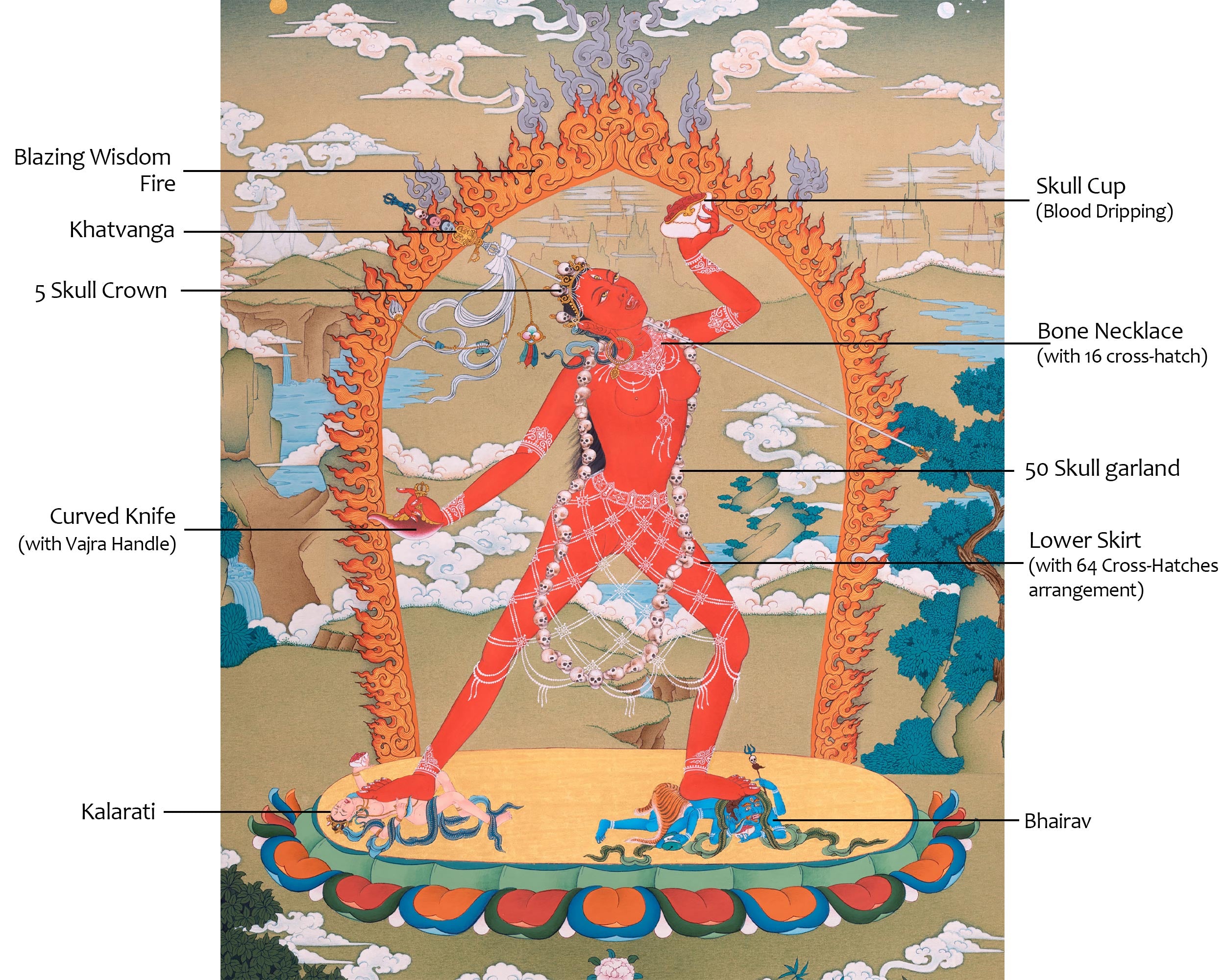 Hand Painted Thangka Of The Divine Feminine | Vajrayogini's Emanation | Art of Tantric Grace