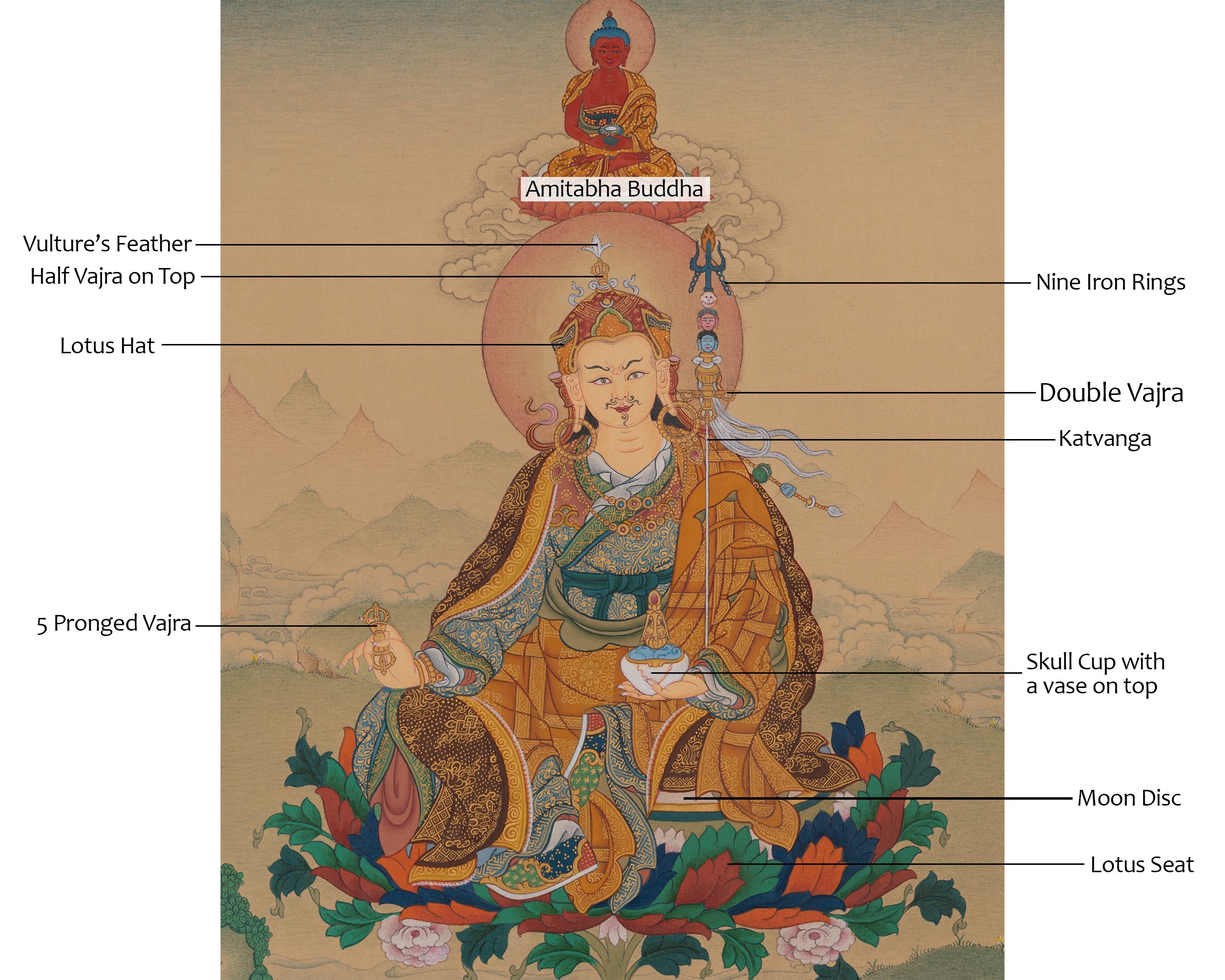 Padmasambhava Meditation Art | Guru Rinpoche Thangka | Spiritual Practice