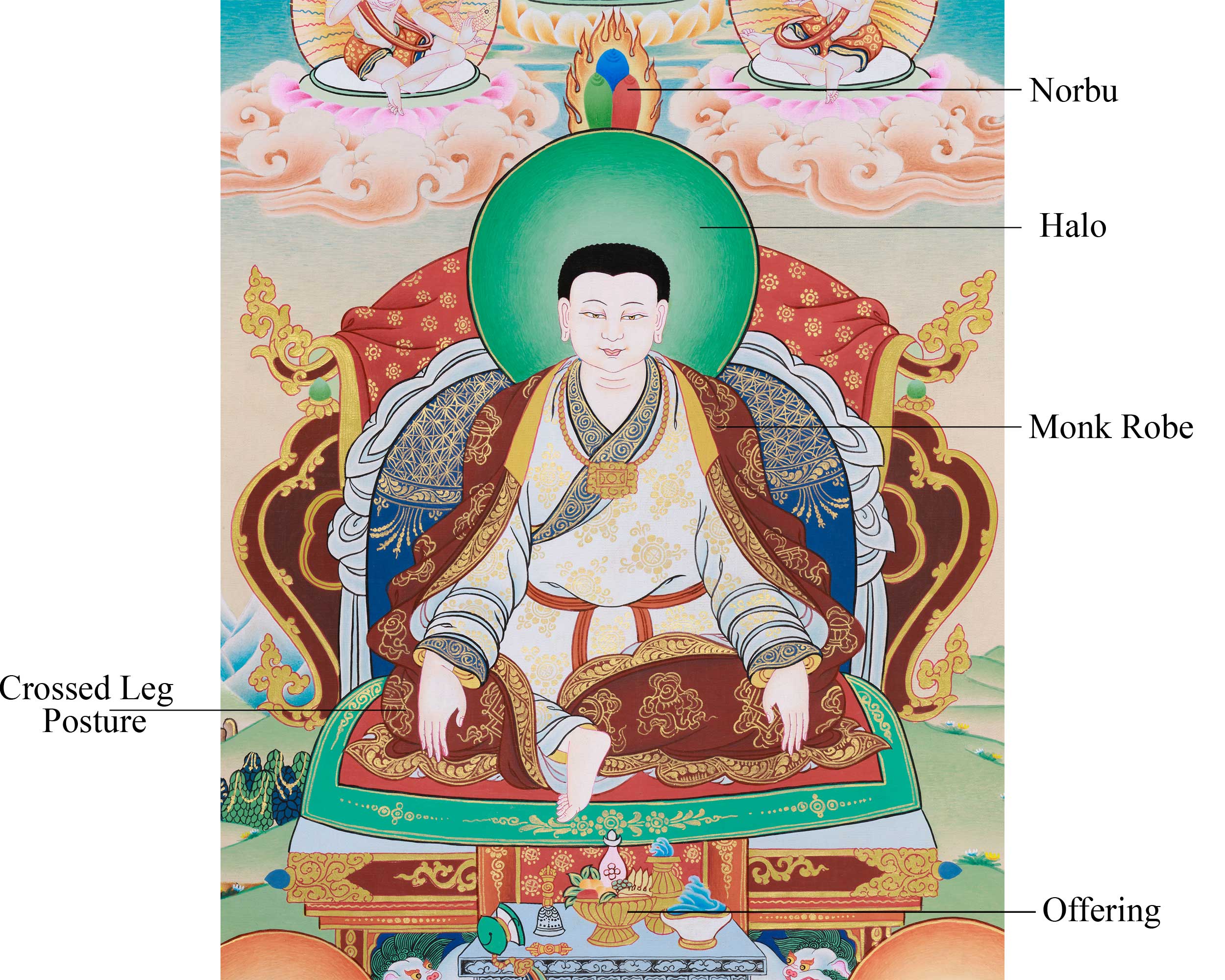Marpa Buddhist Art | A Founding Master of The Kagyu Lineage | Tibetan Deity