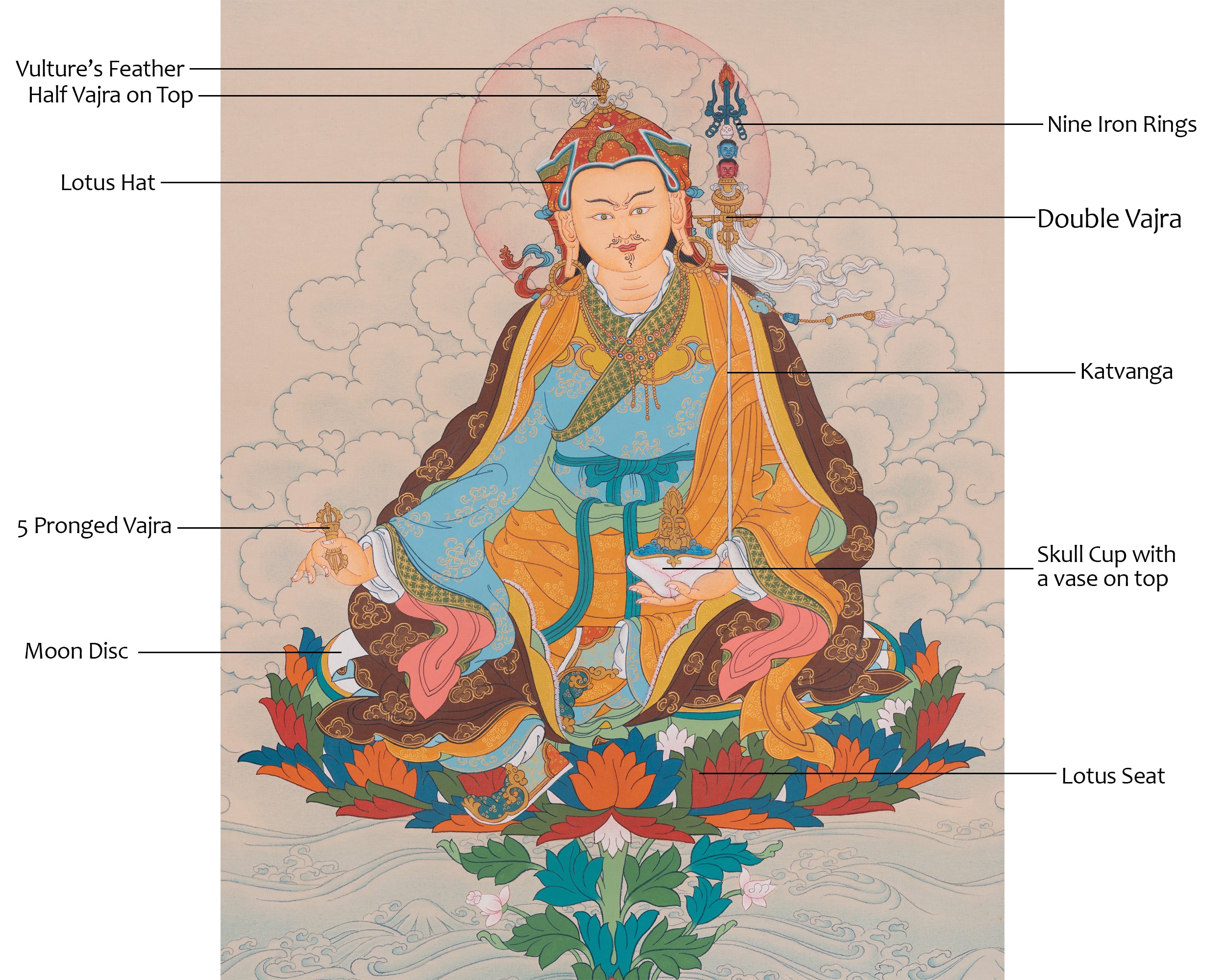 Wisdom Deity Guru Rinpoche Thangka | Precious Master | Second Buddha