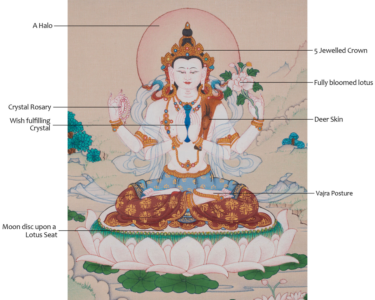 Chenrezig Tibetan Buddhist Thangka | Embodiment Of Universal Compassion
