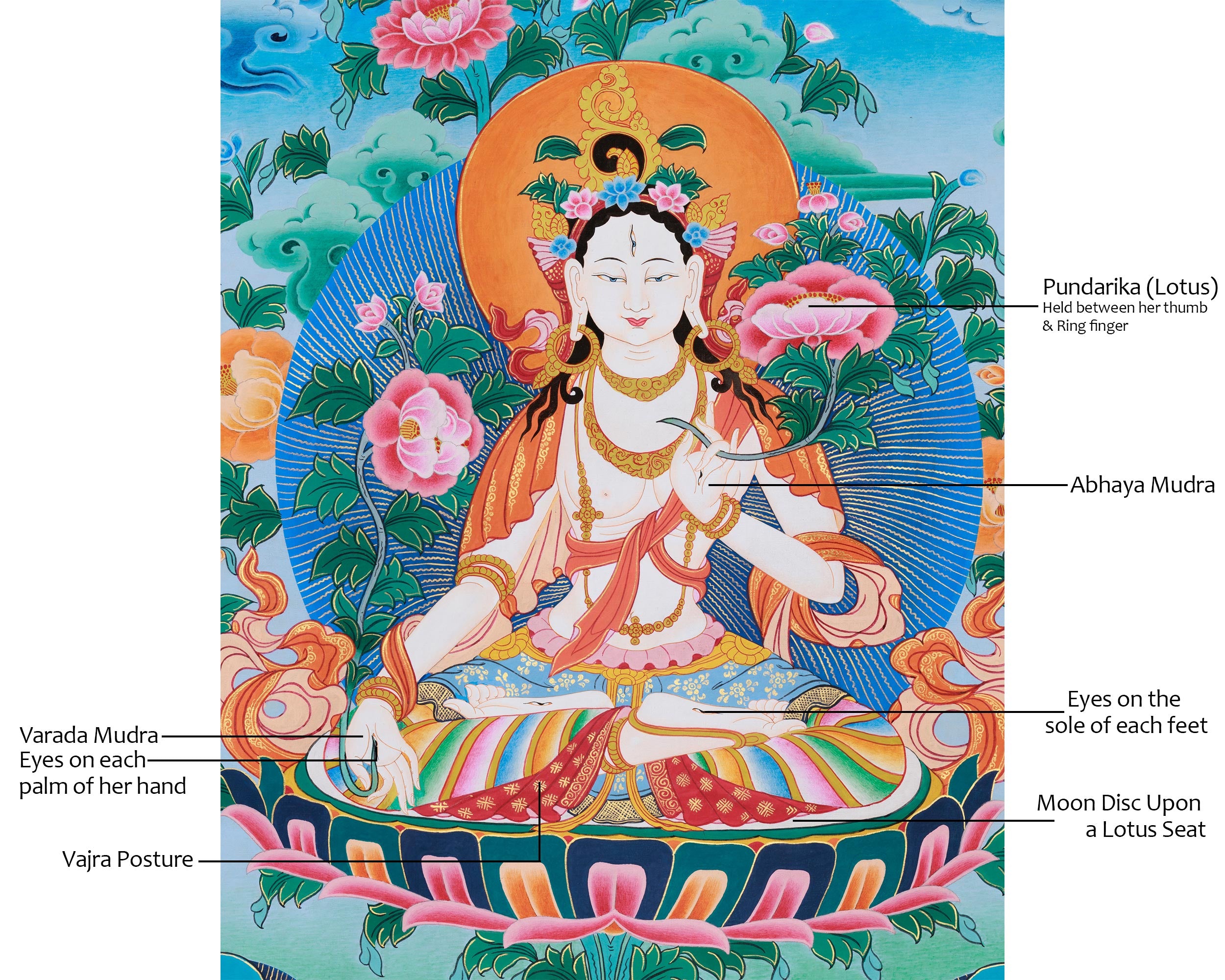 Goddess White Tara Thangka Art | Tibetan Buddhist Healing Artwork | Sita Tara