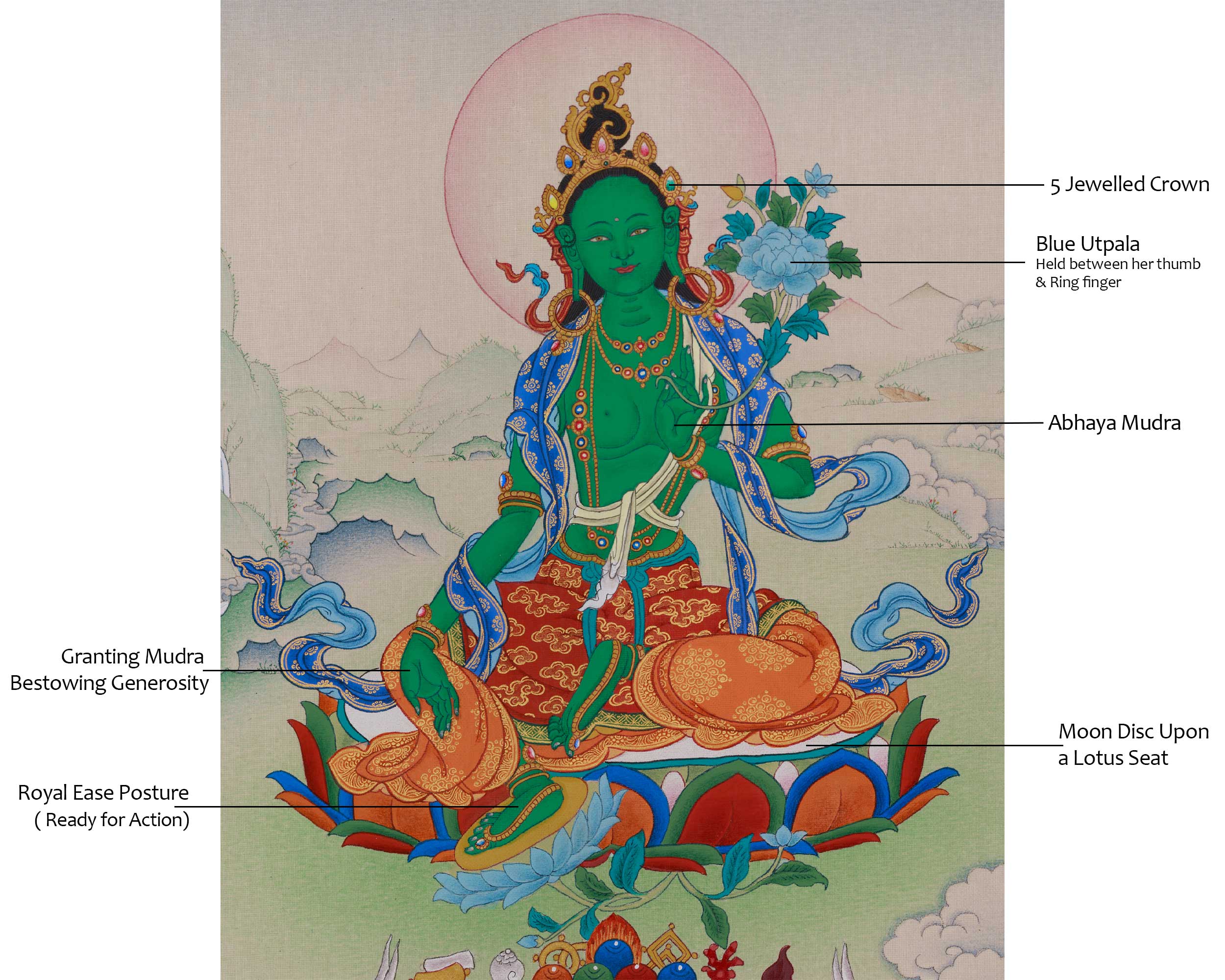 Peaceful Deity Green Tara Thangka | Enlightenment Goddess