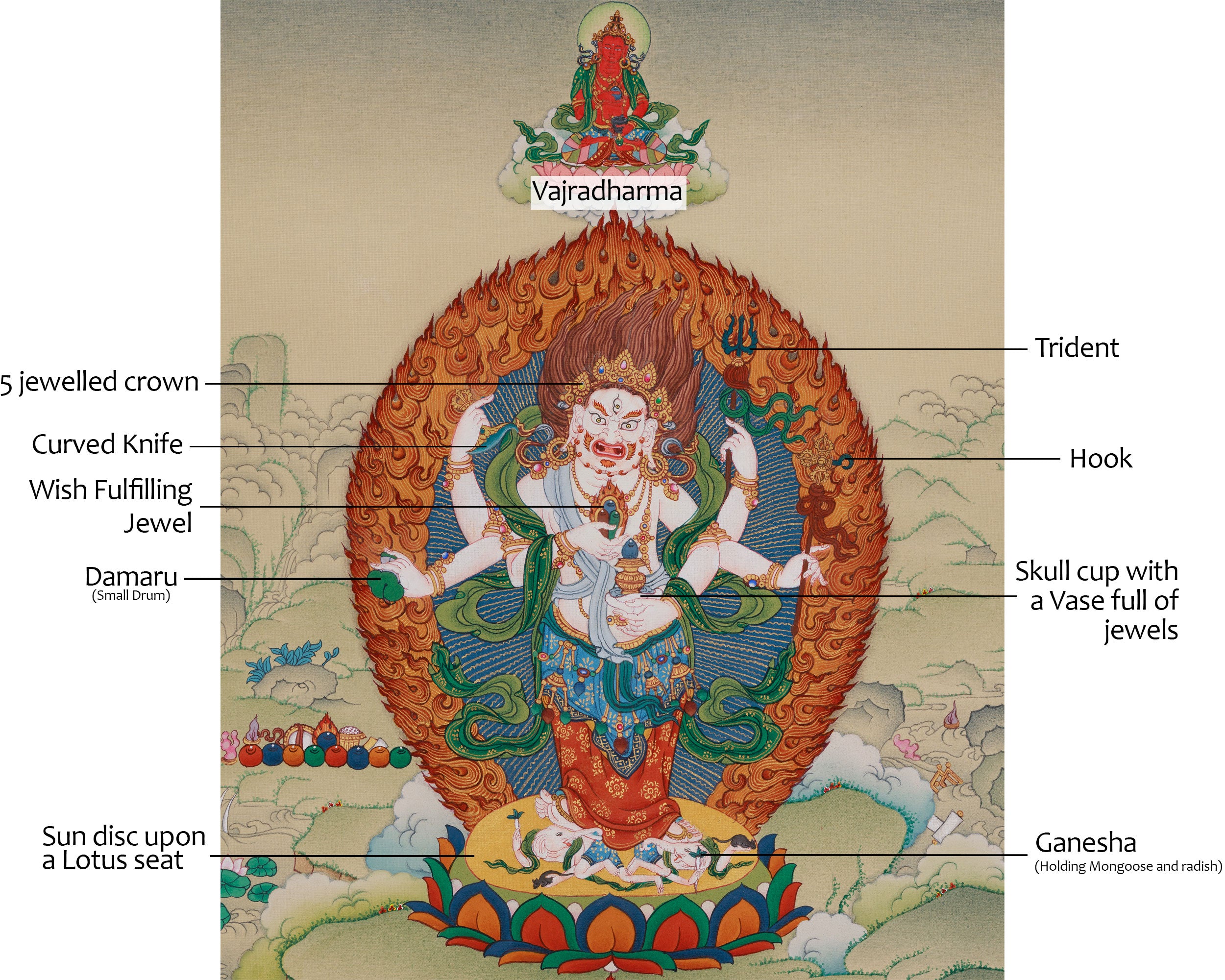 Protector Deity White Mahakala Thangka | Vajradharma Artwork
