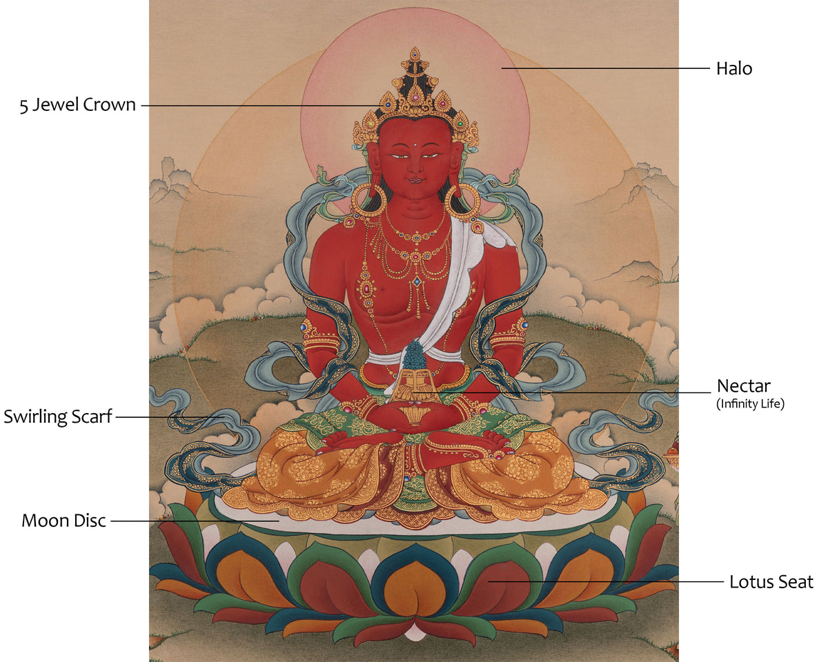 Sacred Amitayus Buddha Thangka | Infinite or Measureless Life Deity