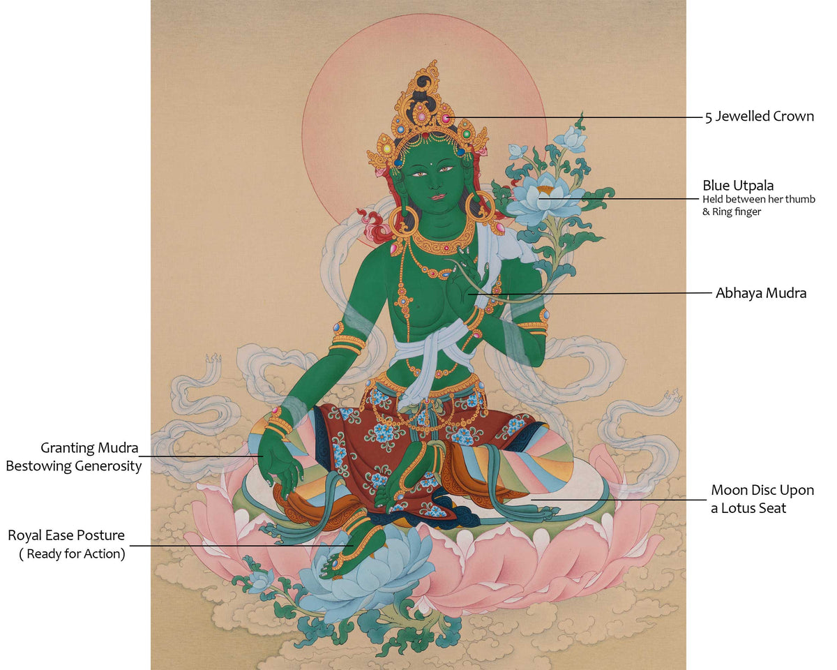 Green Tara Swift Liberator Thangka | Shyama Tara | Symbolize Compassion in Action