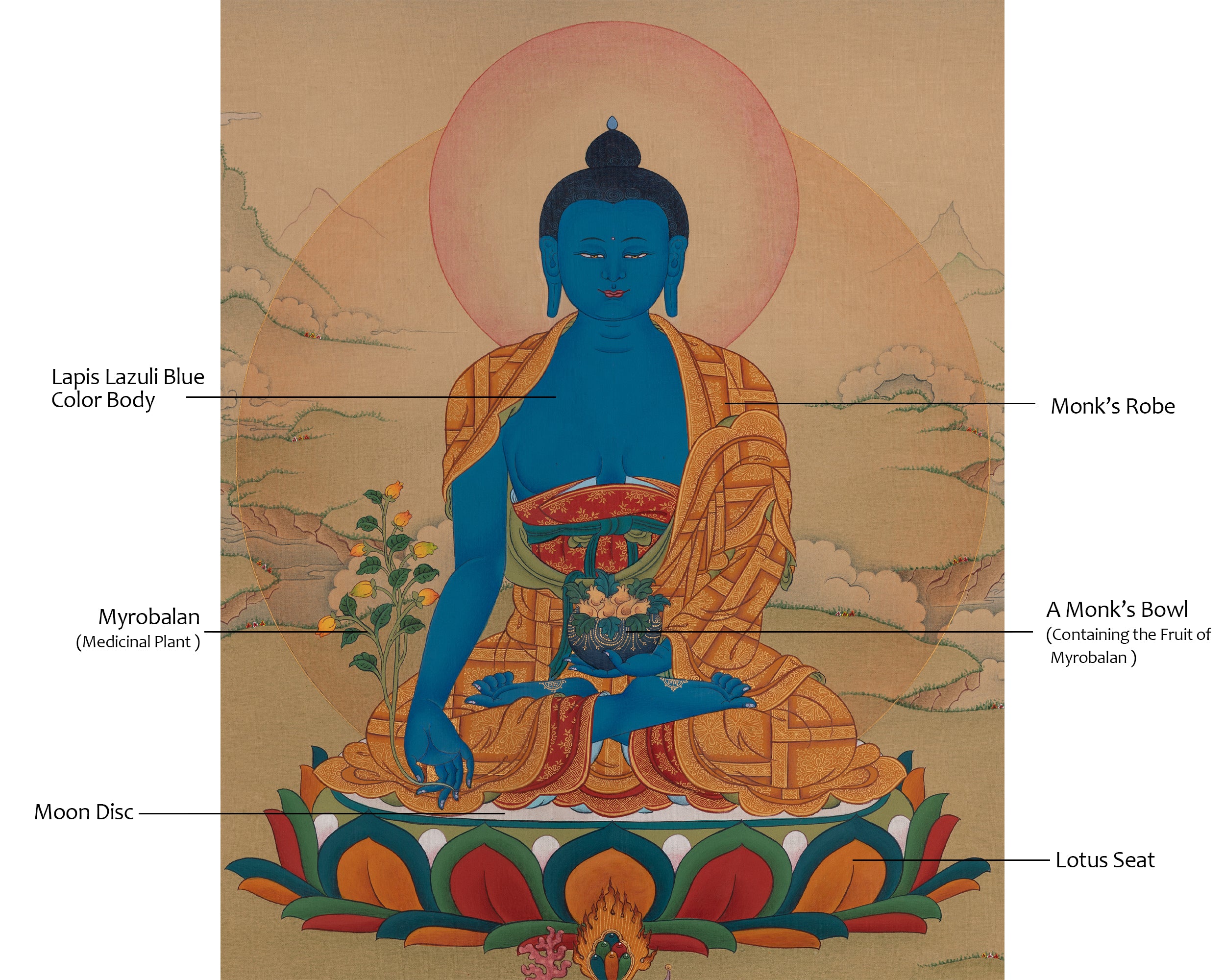Sacred Medicine Buddha Art | Master of Healing | Inner Awakening