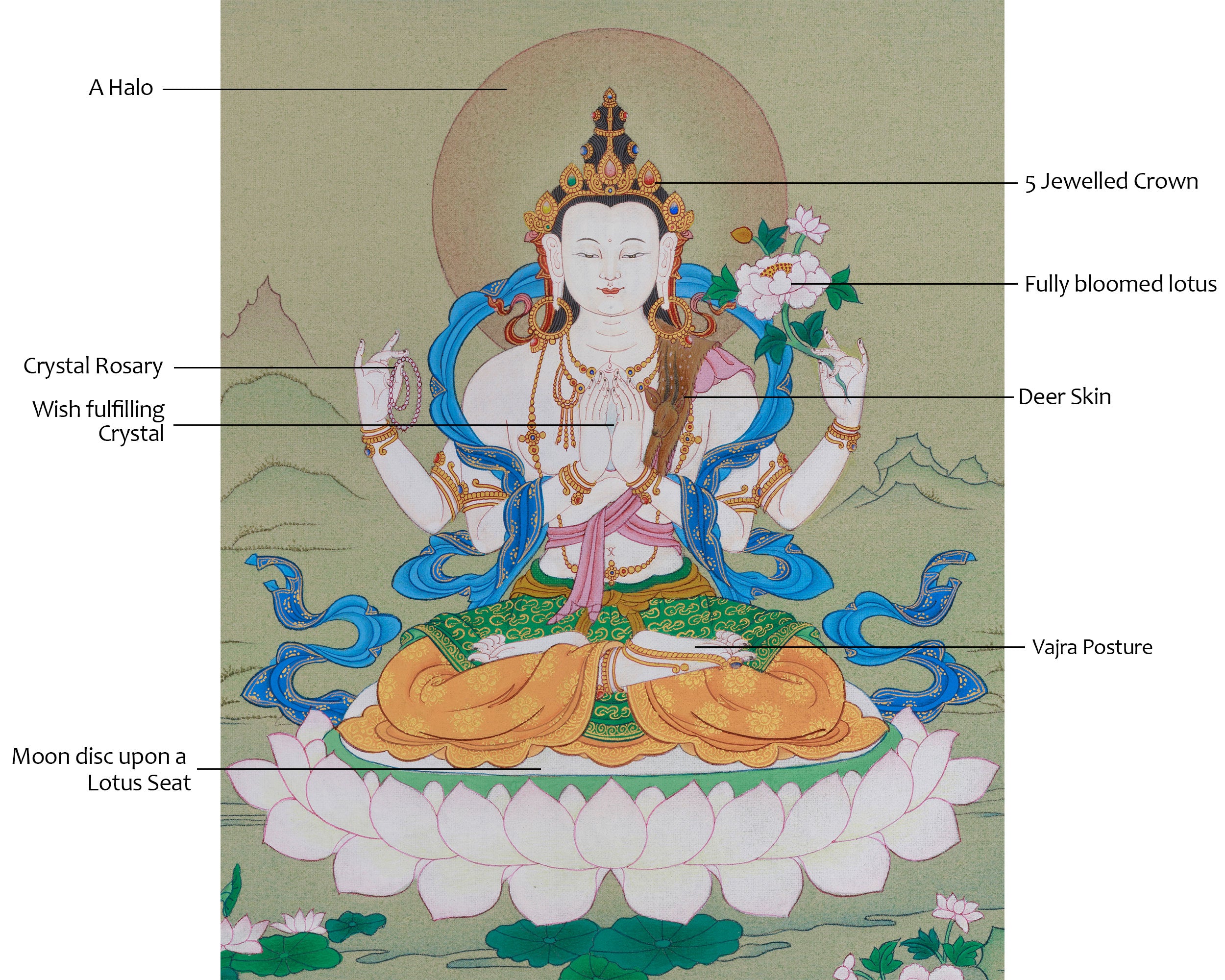 Peaceful Thangka of Chenrezig | Infinite Compassion Deity