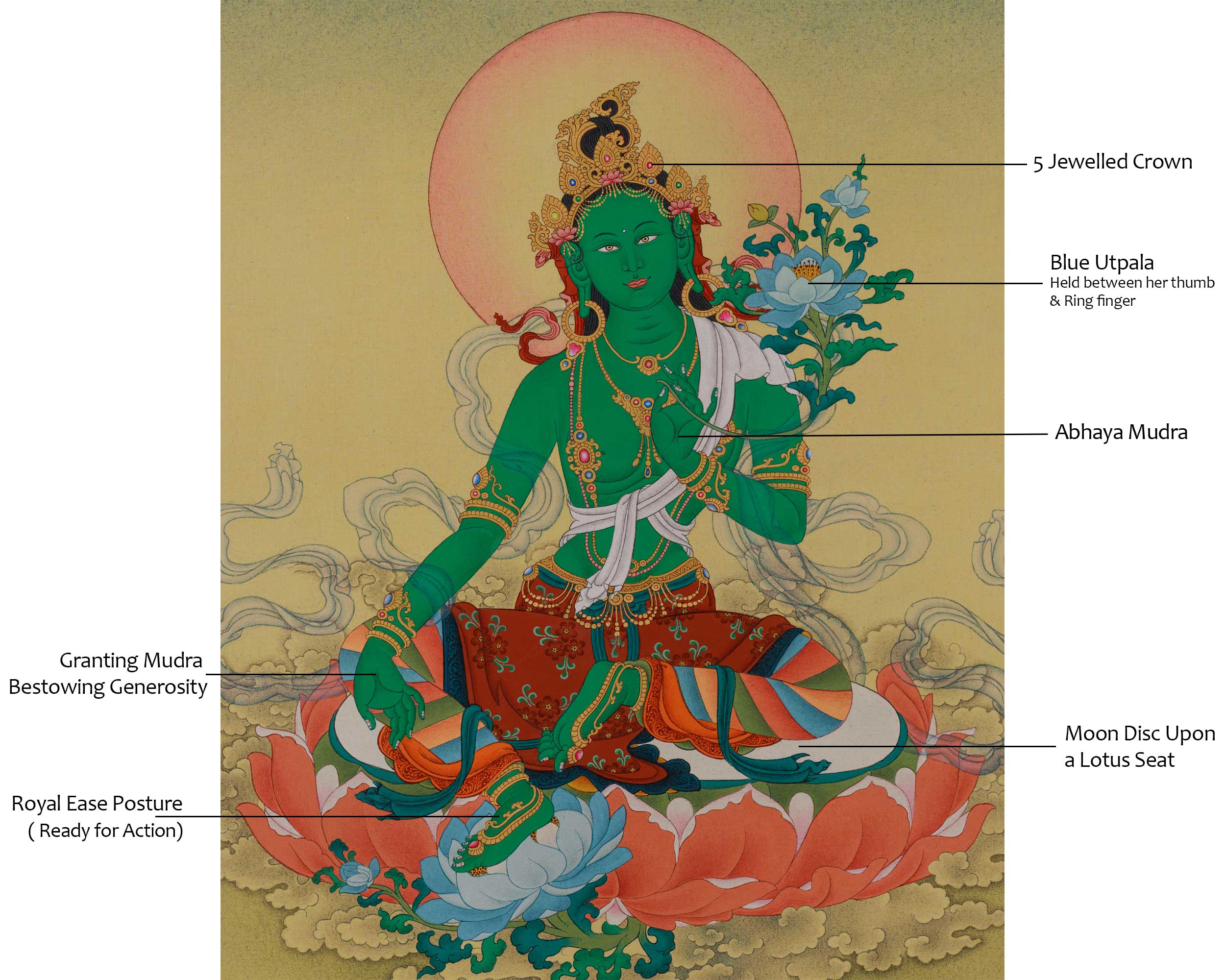 Female Bodhisattva Green Tara Art | The Mother of Liberation | Compassion Deity