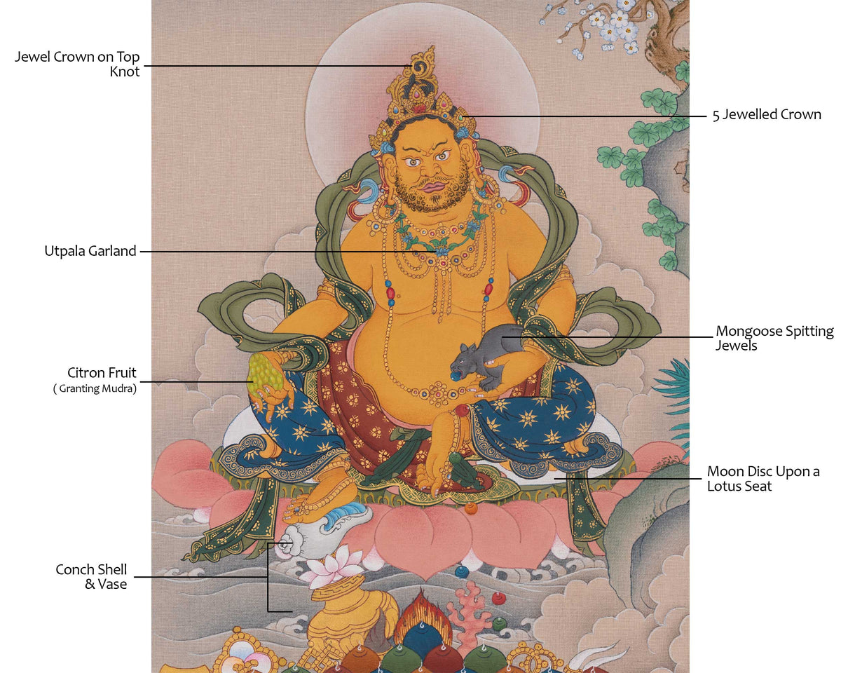 Hand-Painted Dzambhala Thangka | Buddhist Deity Of Wealth