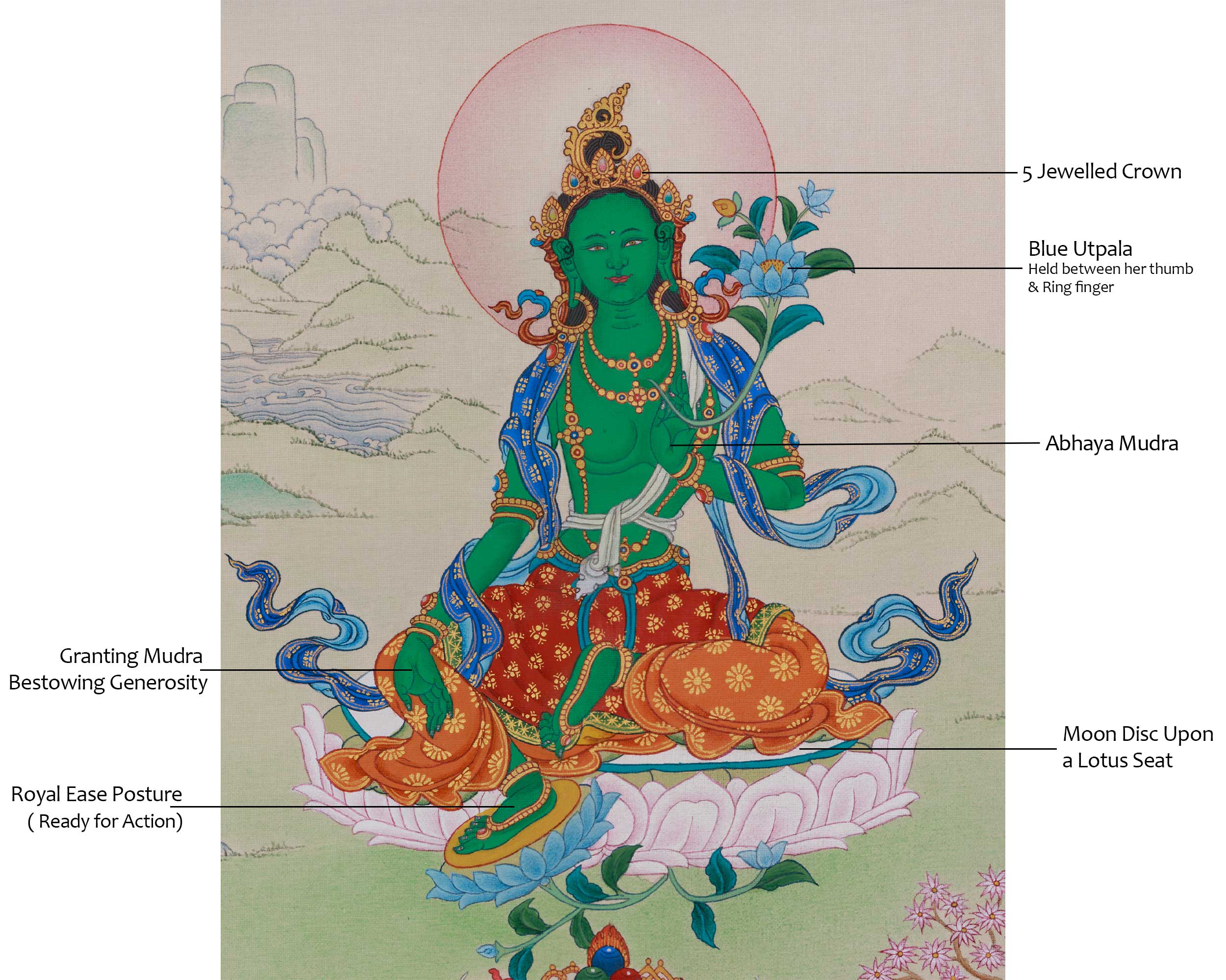 Shayma Tara Tibetan Thangka | Divine Goddess Green Tara Artwork