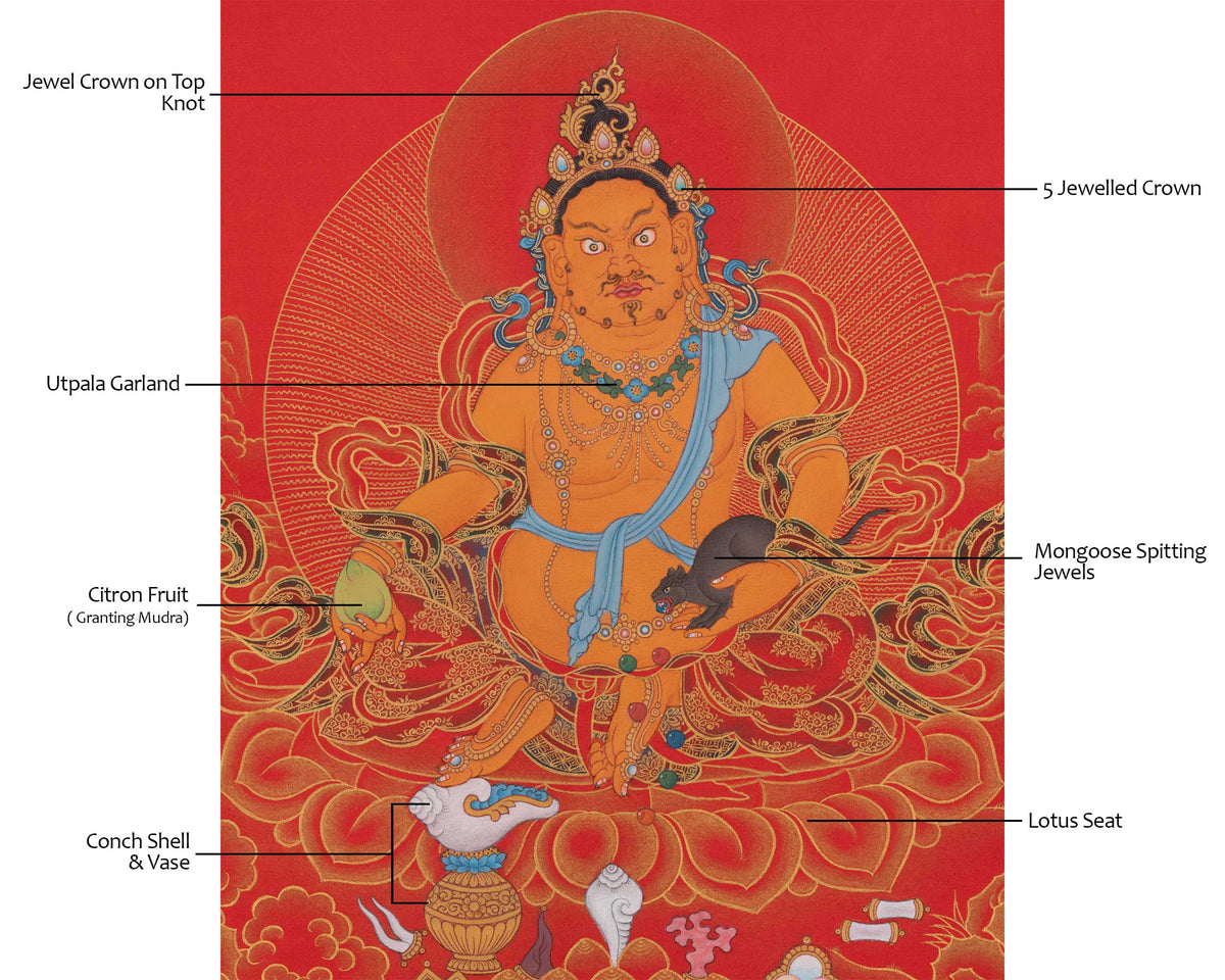 Dzambhala Tibetan Buddhist Art | Buddhist Deity of Wealth, Prosperity, And Compassionate Abundance