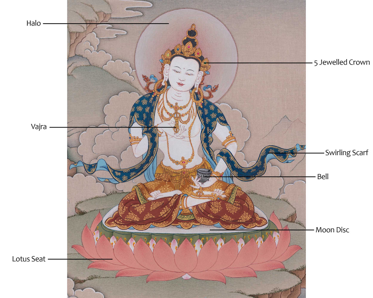 Vajrasattva Buddha of Purification Thangka | Represents Luminous Nature of The Enlightened Mind