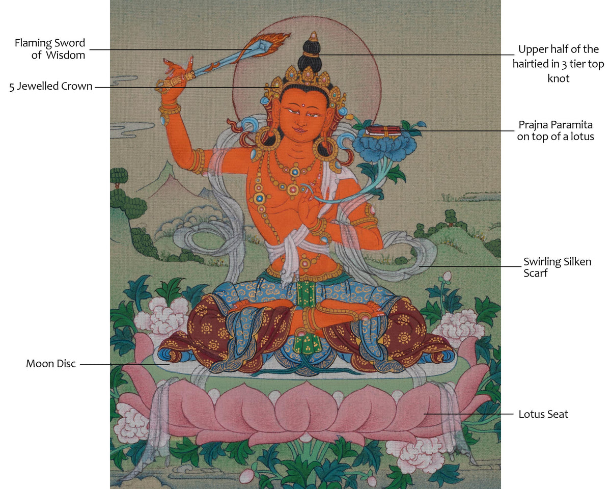 Manjushri Tibetan Sacred Art | Bodhisattva of Transcendent Wisdom