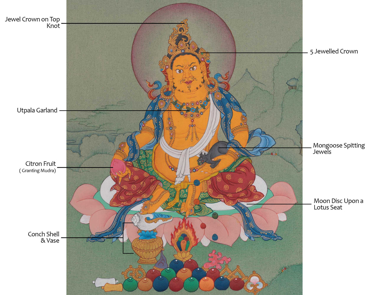 Dzambhala Symbol of Prosperity Thangka | Wealth and Abundance Art