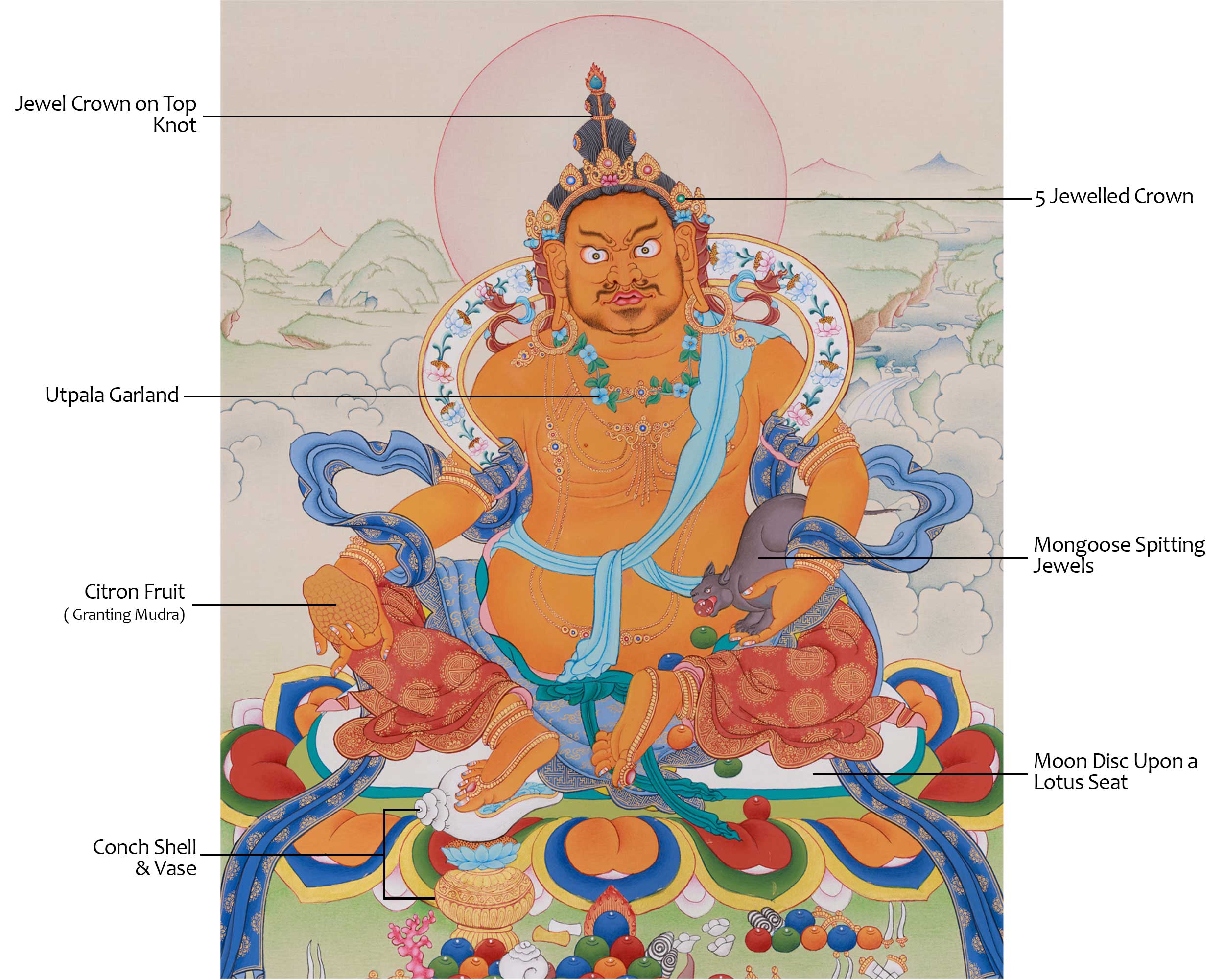 Traditional Thangka of Yellow Dzambhala | Tibetan Buddha Art for Prosperity