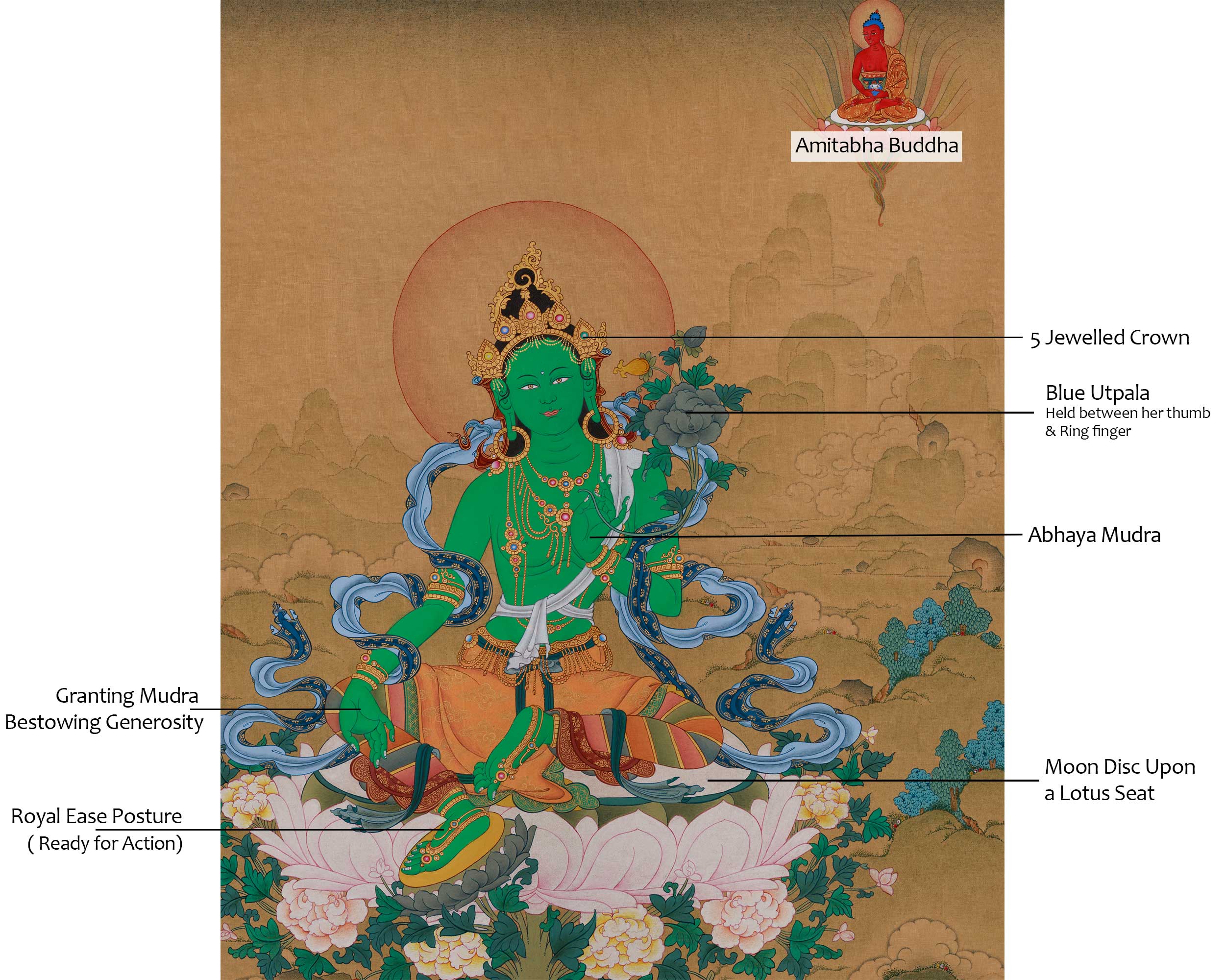 Divine Thangka of Green Tara with Amitabha Buddha | Goddess of Compassion