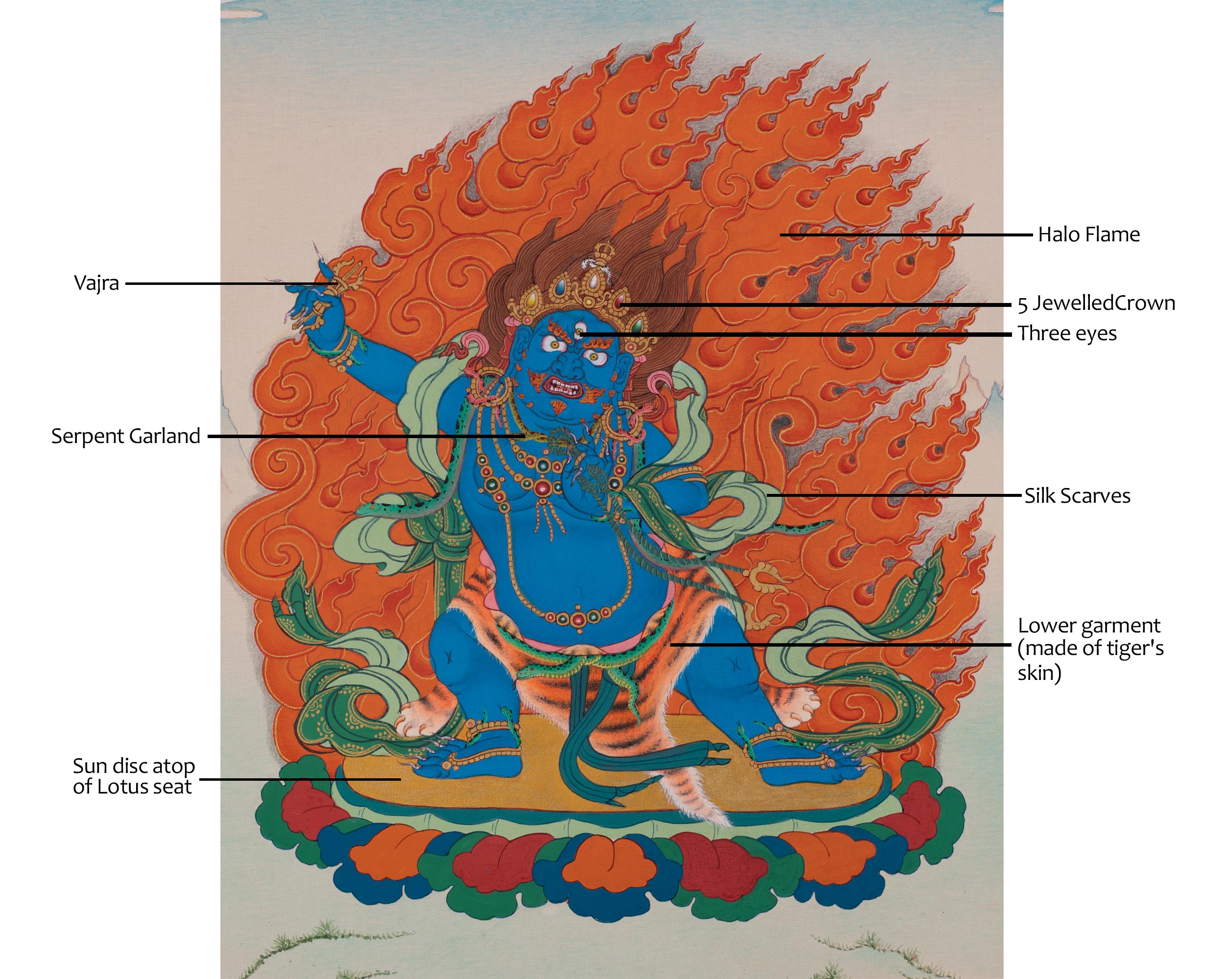 Vajrapani Tibetan Thangka | Protector Deity | Bodhisattva In Buddhism