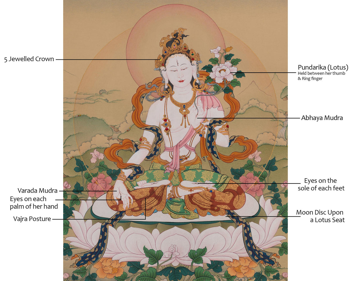Sita Tara Goddess Thangka | Buddhist Art of Longevity and Compassion