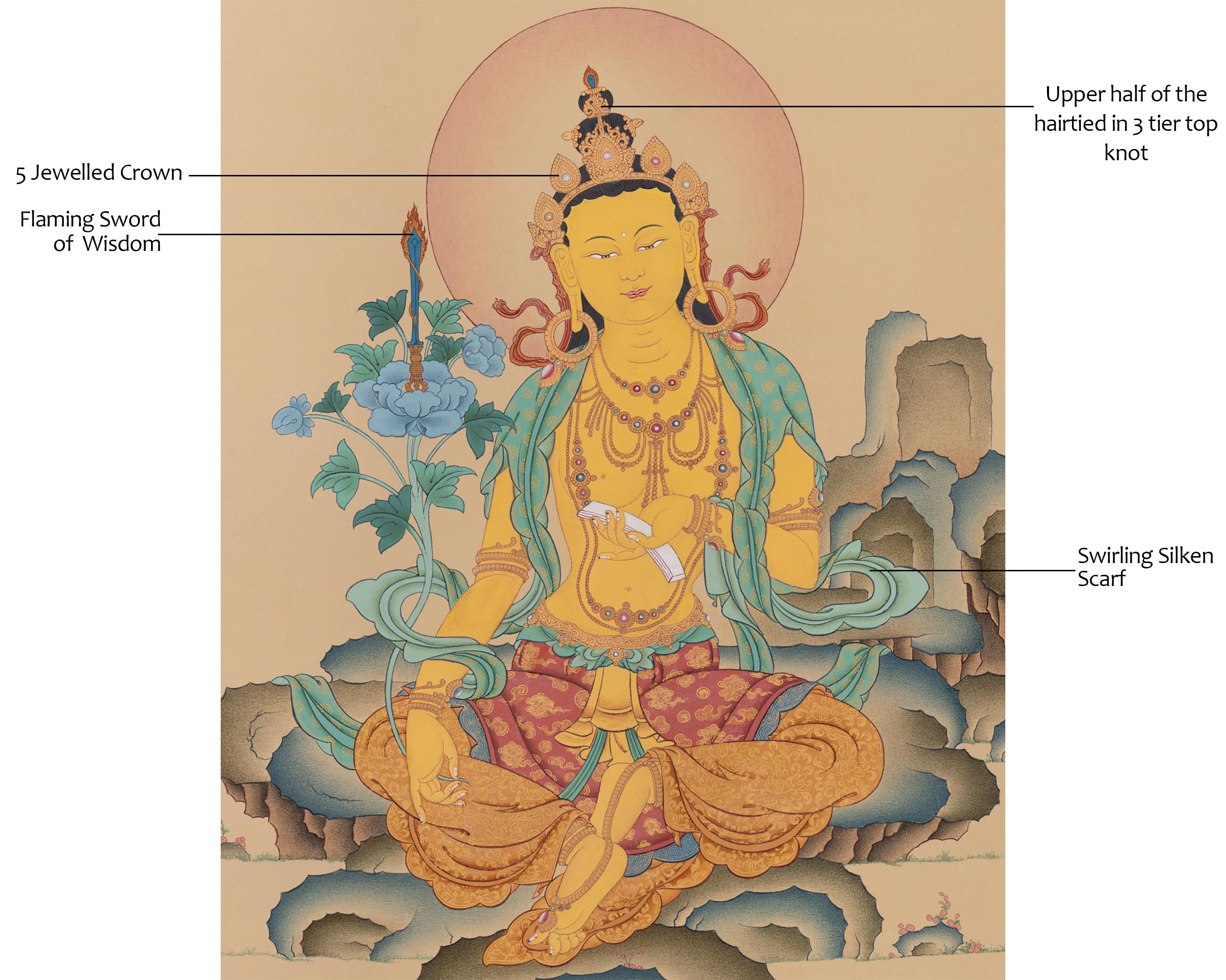 Captivating Manjushri Thangka Masterpiece for Meditation | Bodhisattva Canvas For Spiritual Practice