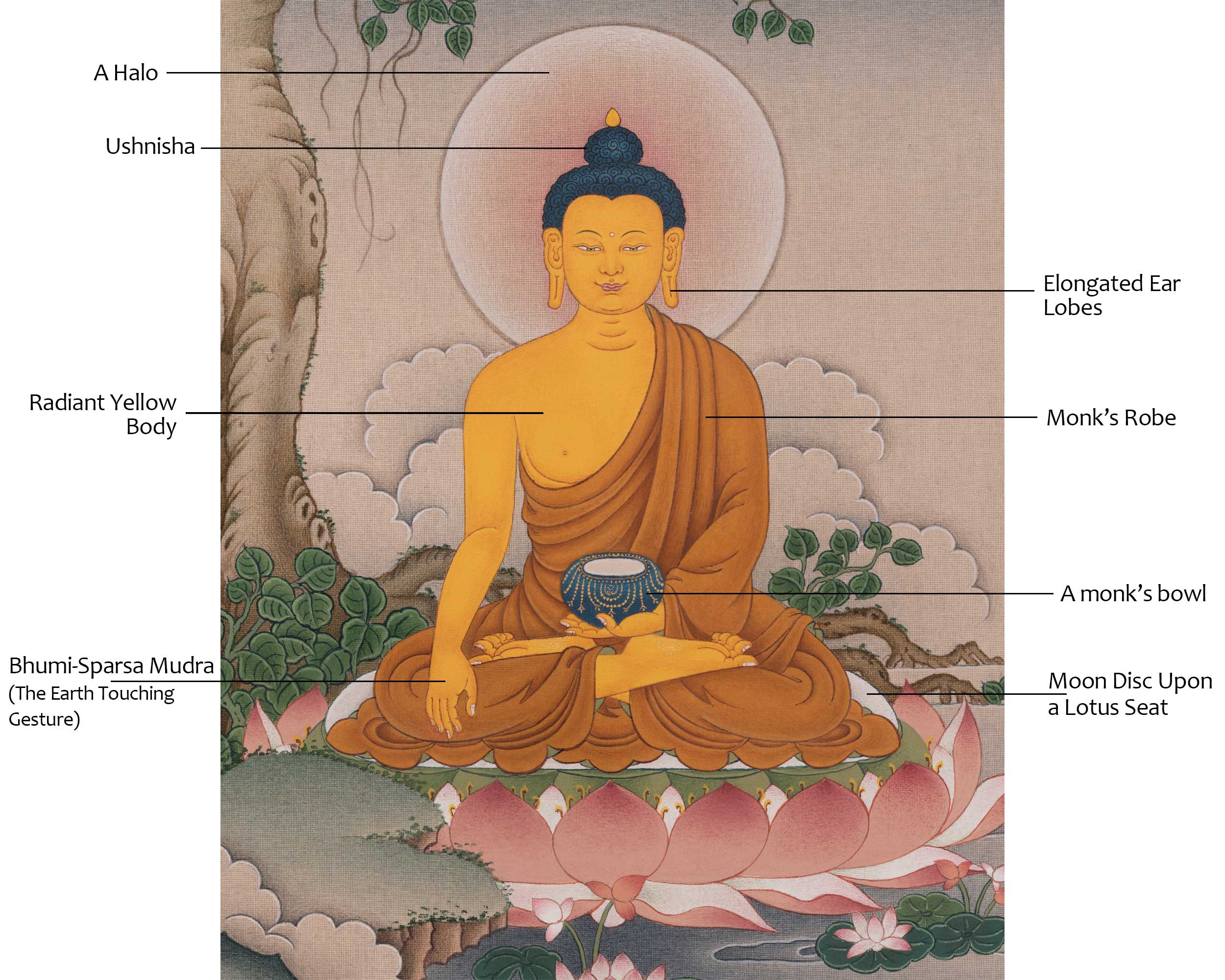Shakyamuni Buddha Sacred Art | Historical Founder of Buddhism | Siddhartha Gautama