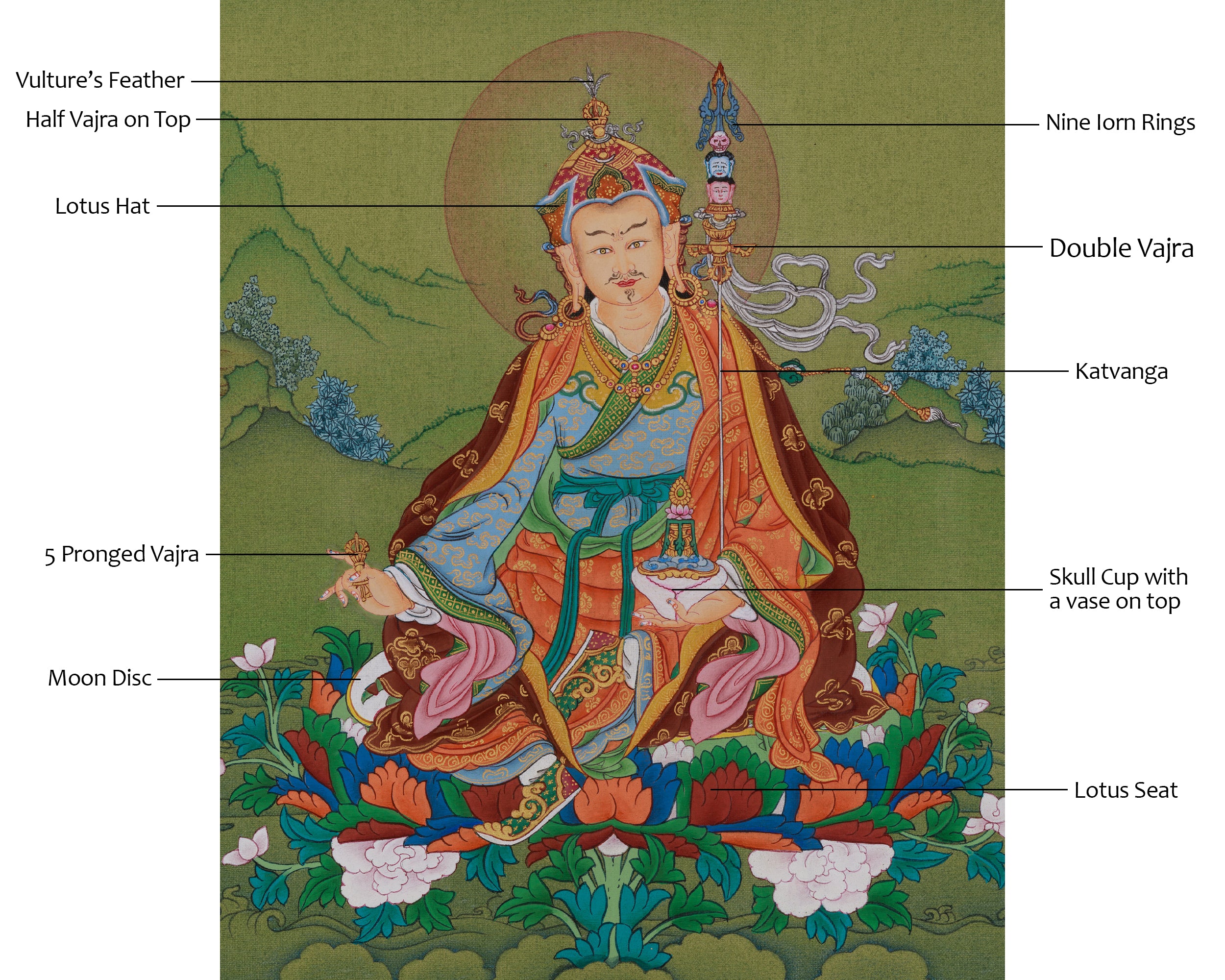 Wisdom Deity Guru Rinpoche Thangka | The Lotus Born Master